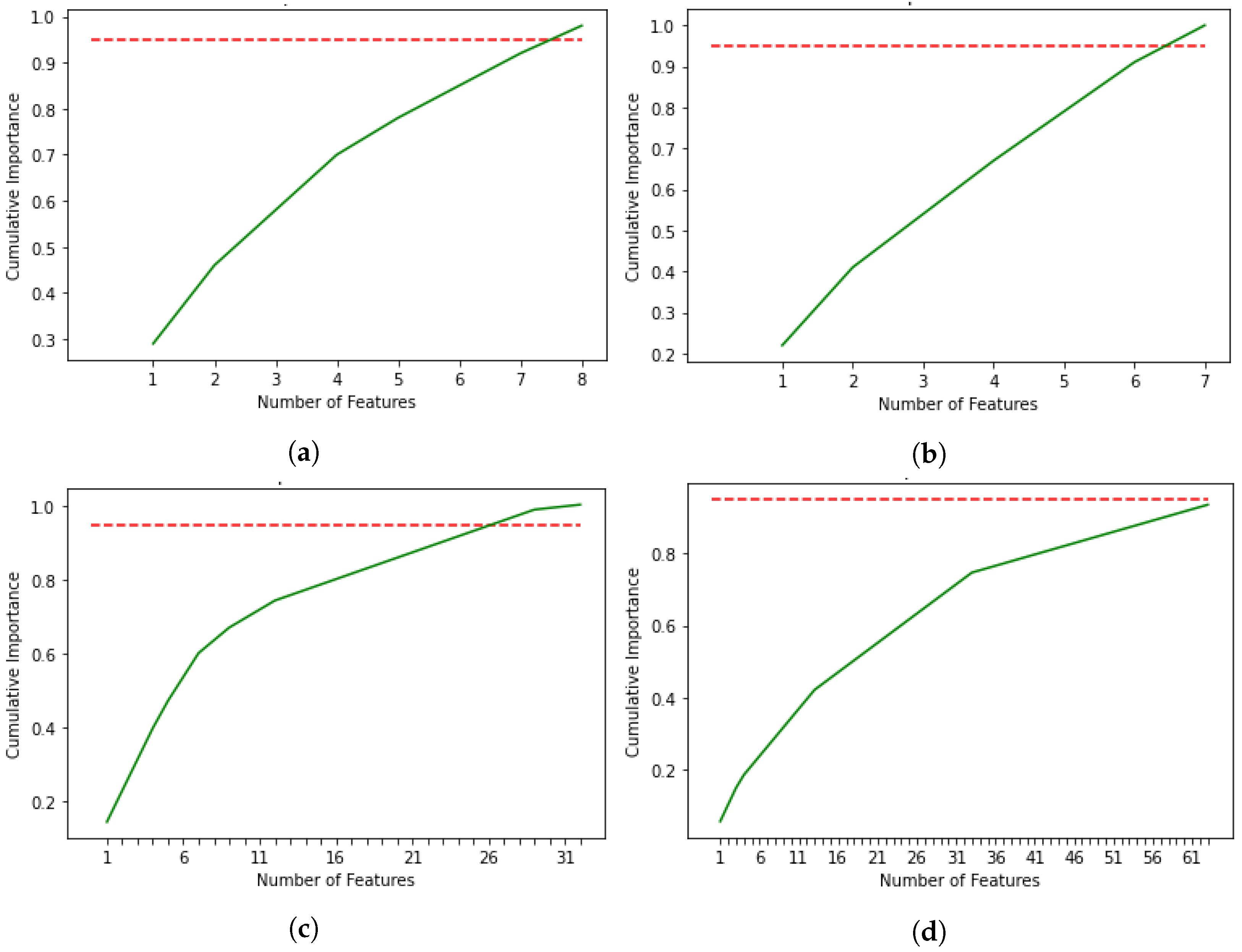 Electronics 11 00325 g007 550