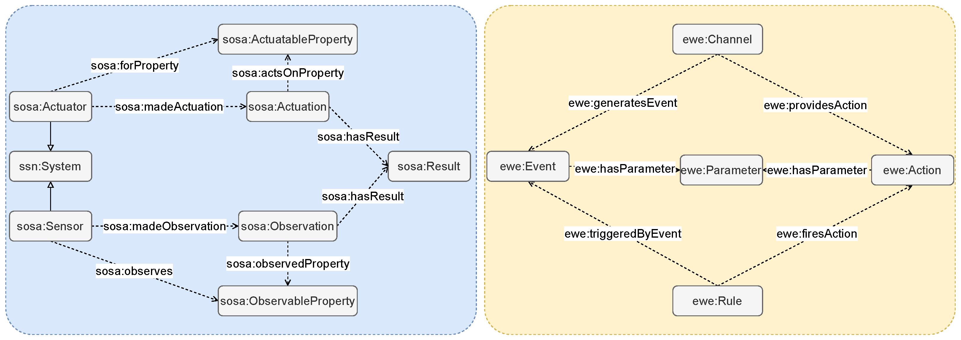 Electronics 11 00326 g002 550
