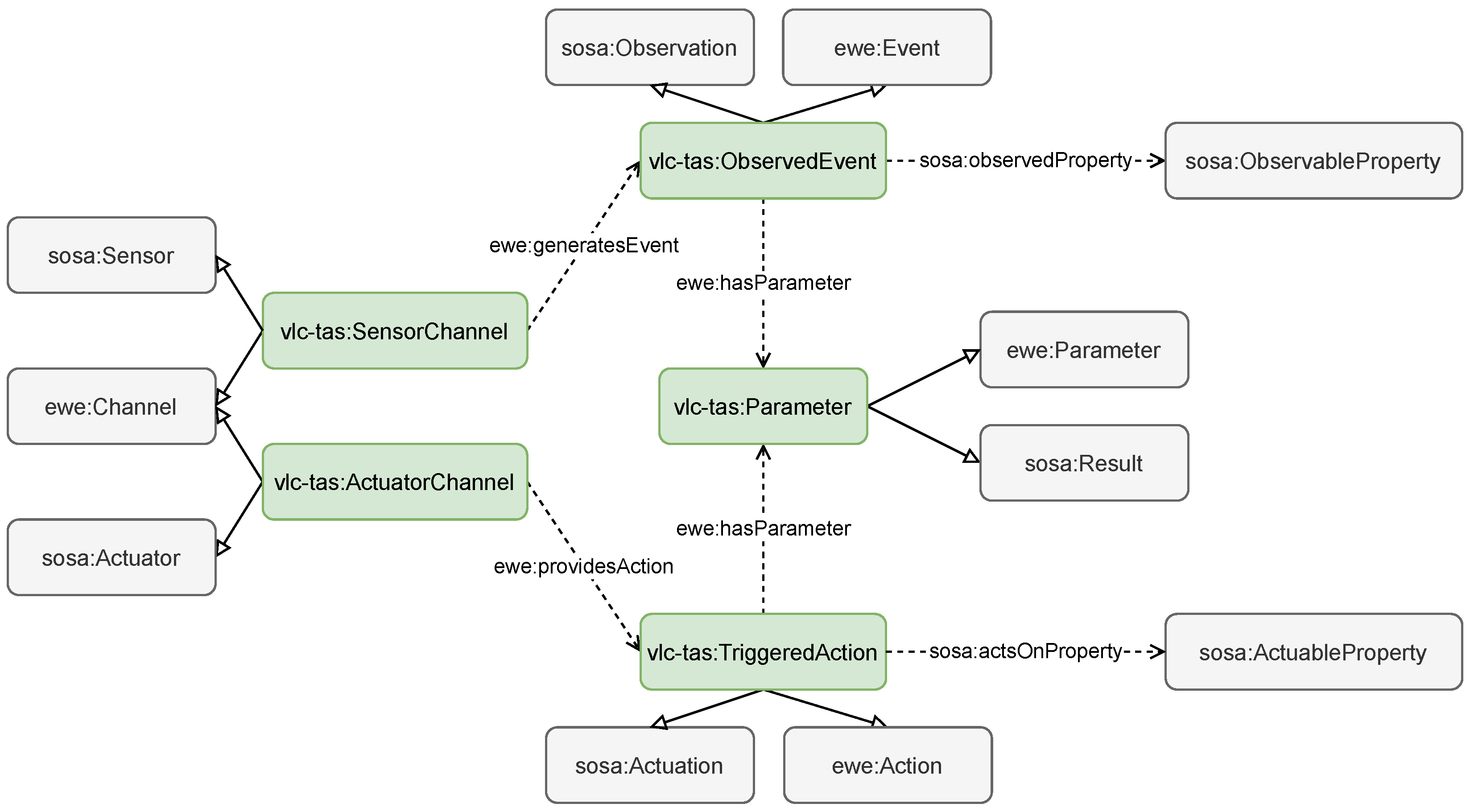 Electronics 11 00326 g003 550