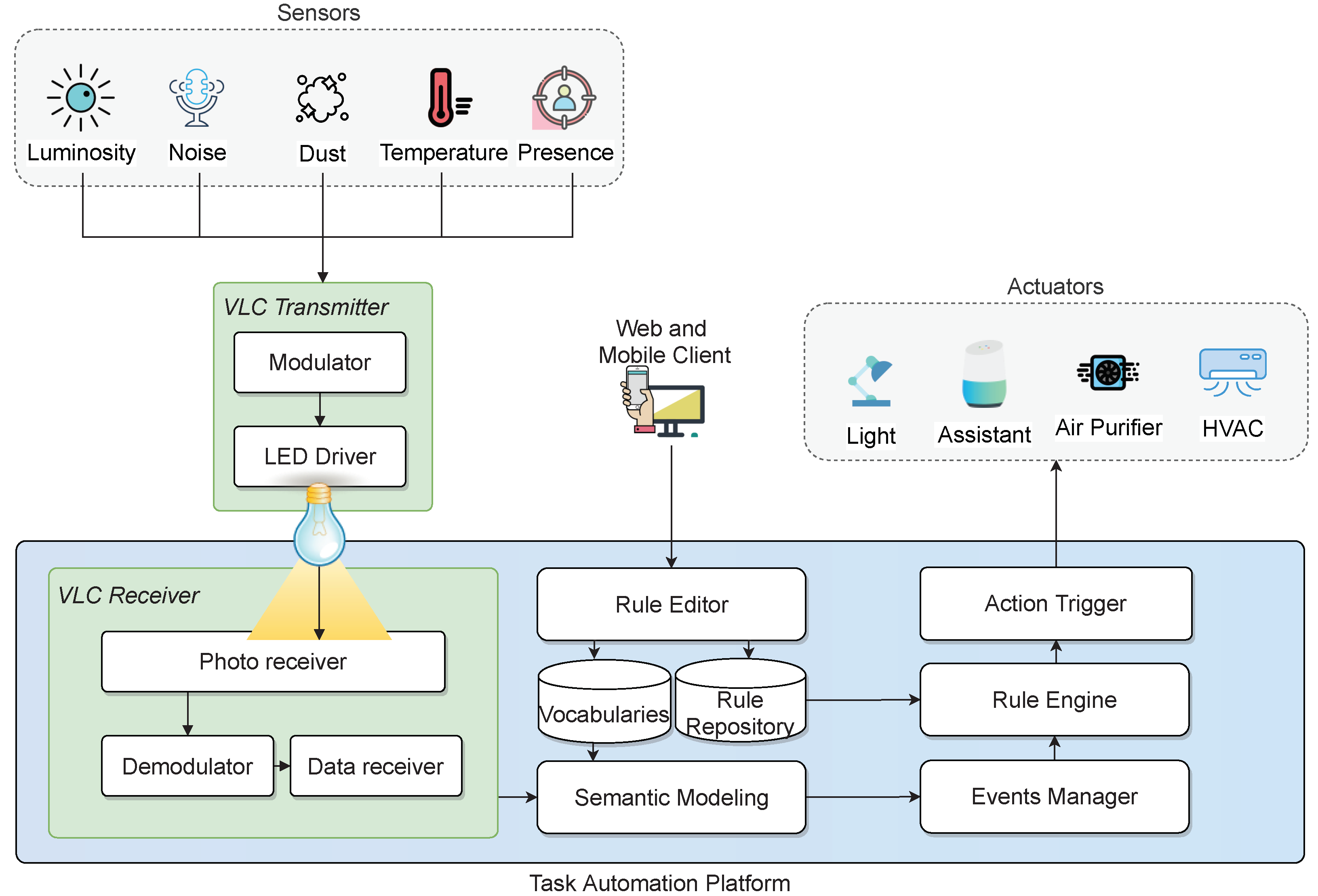 Electronics 11 00326 g004 550