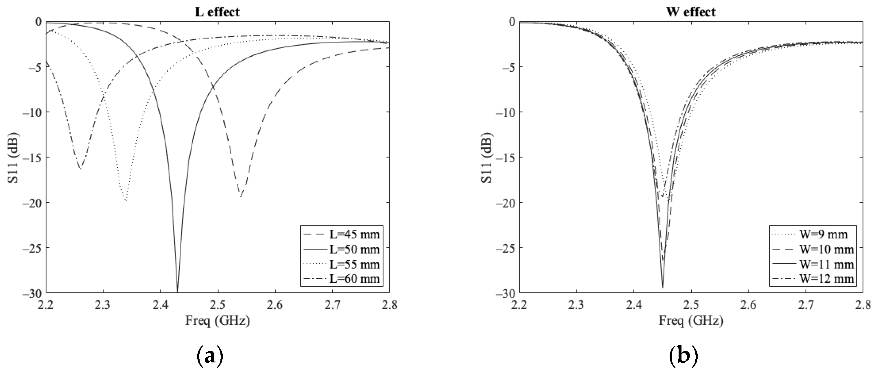 Electronics 11 00327 g002