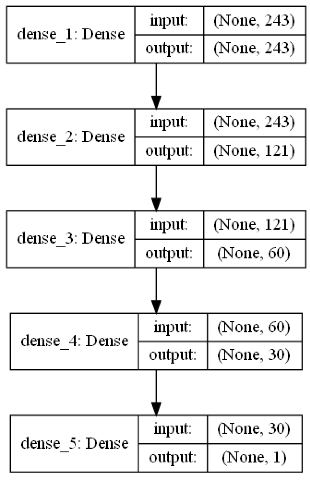 Electronics 11 00329 g004 550