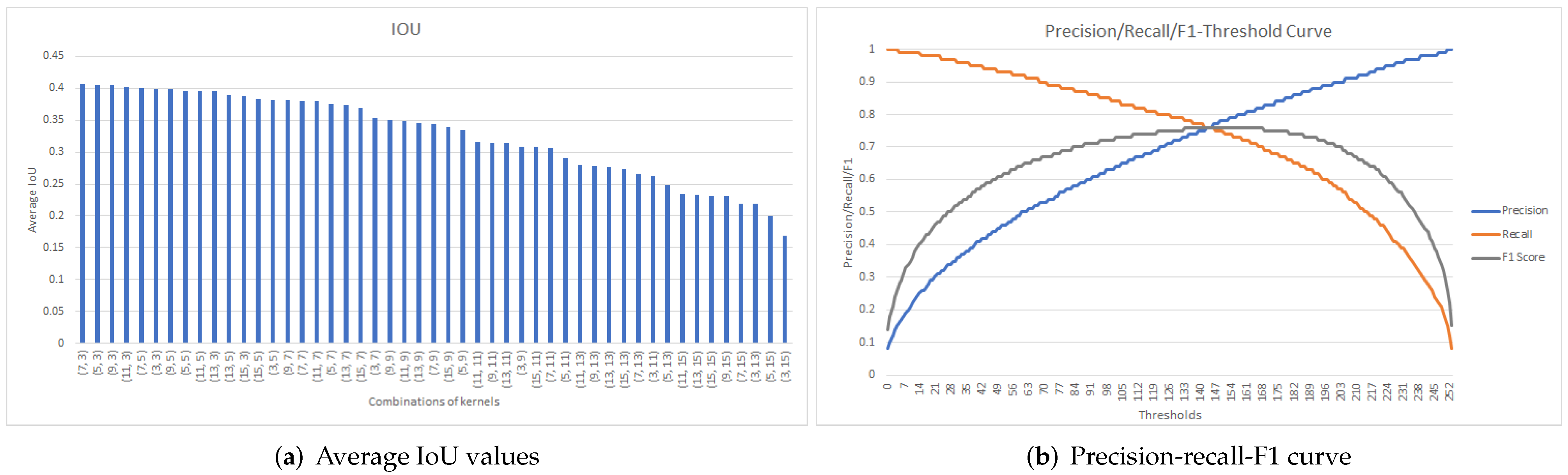 Electronics 11 00329 g008 550