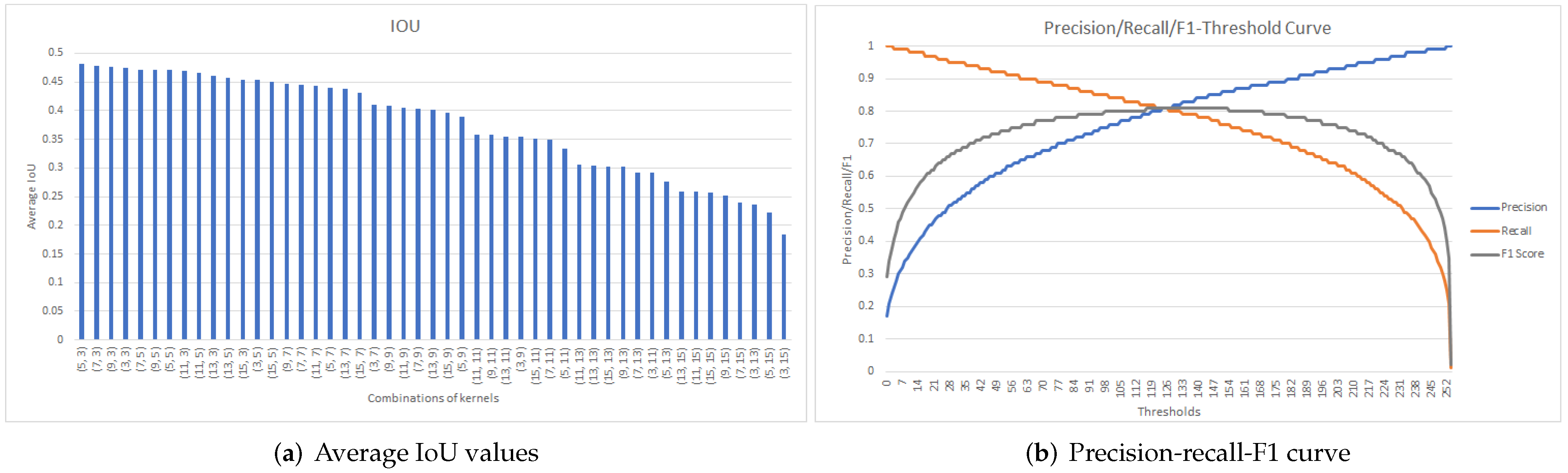 Electronics 11 00329 g009 550