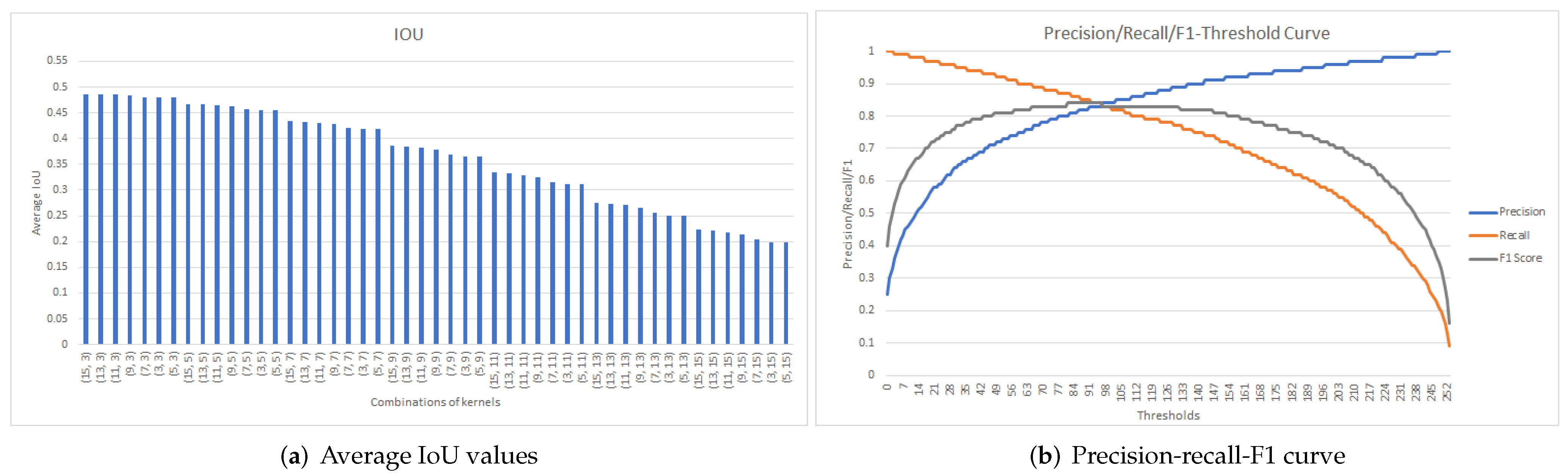 Electronics 11 00329 g012 550