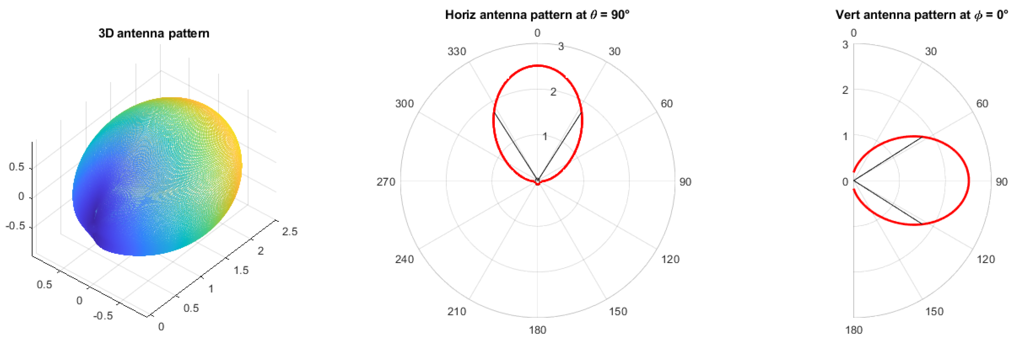 Electronics 11 00330 g003 550