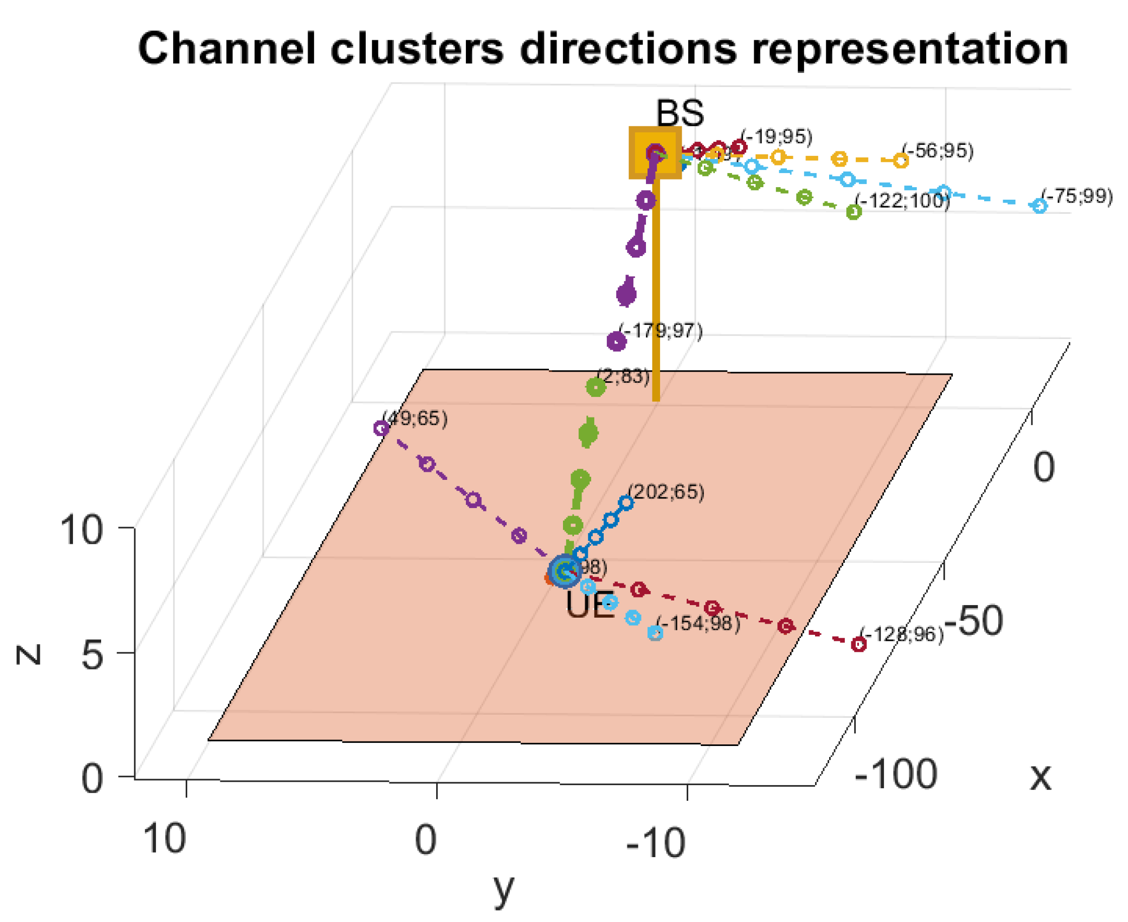 Electronics 11 00330 g004 550