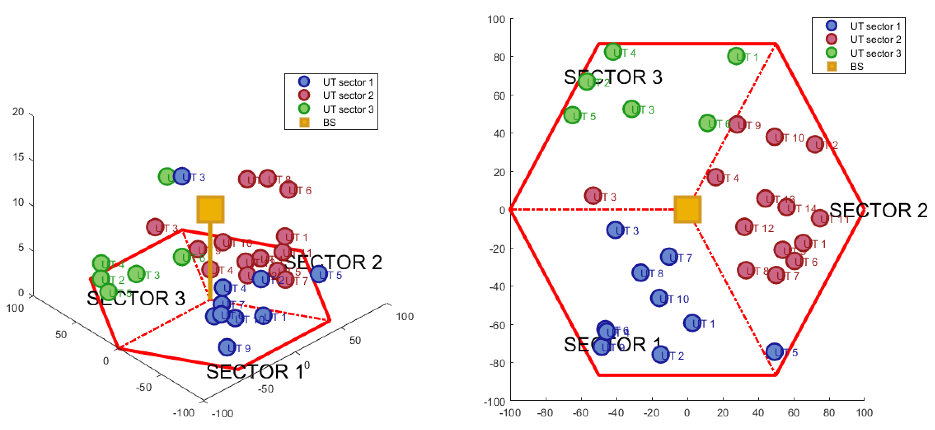 Electronics 11 00330 g006 550