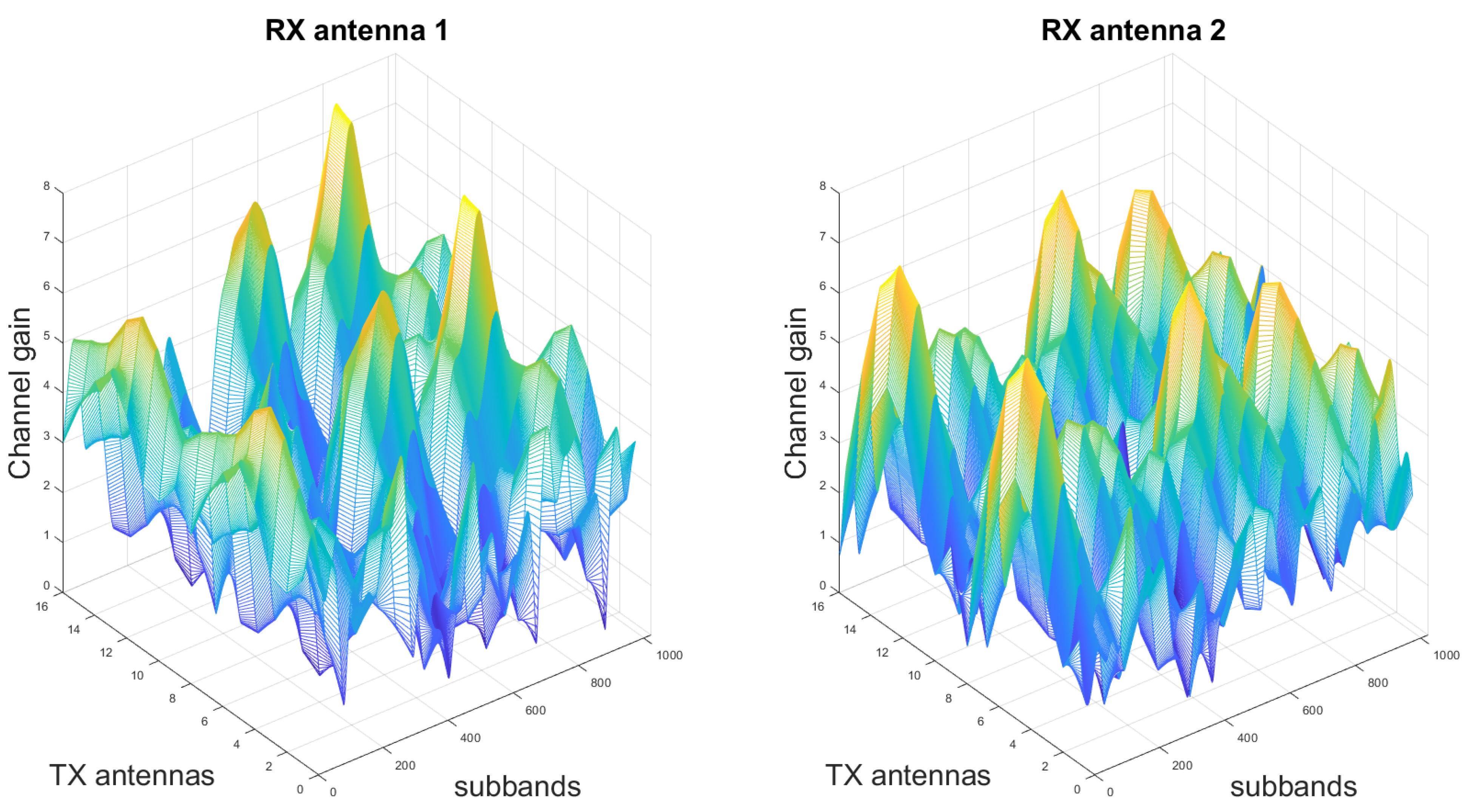 Electronics 11 00330 g007 550