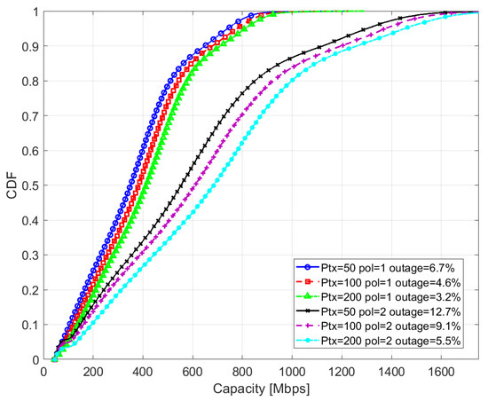 Performance Analysis of Multi-User MIMO Schemes under Realistic 3GPP 3 ...