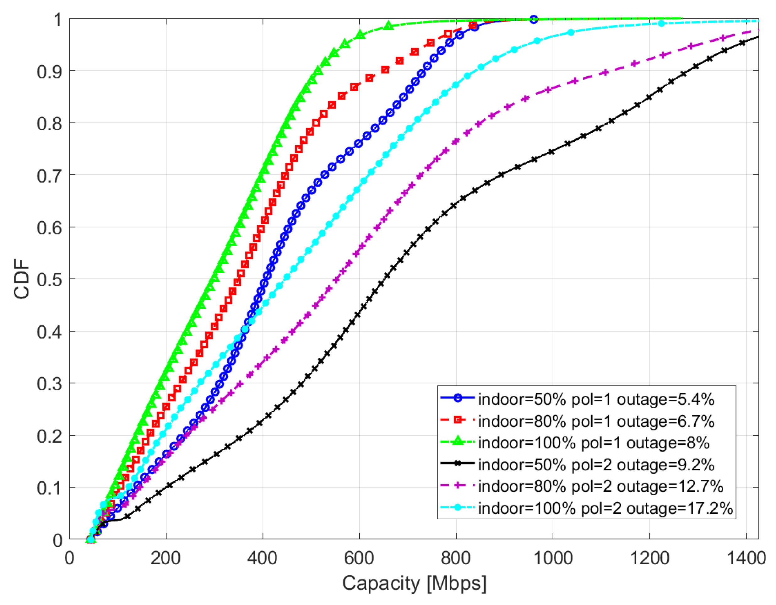 Electronics 11 00330 g011 550