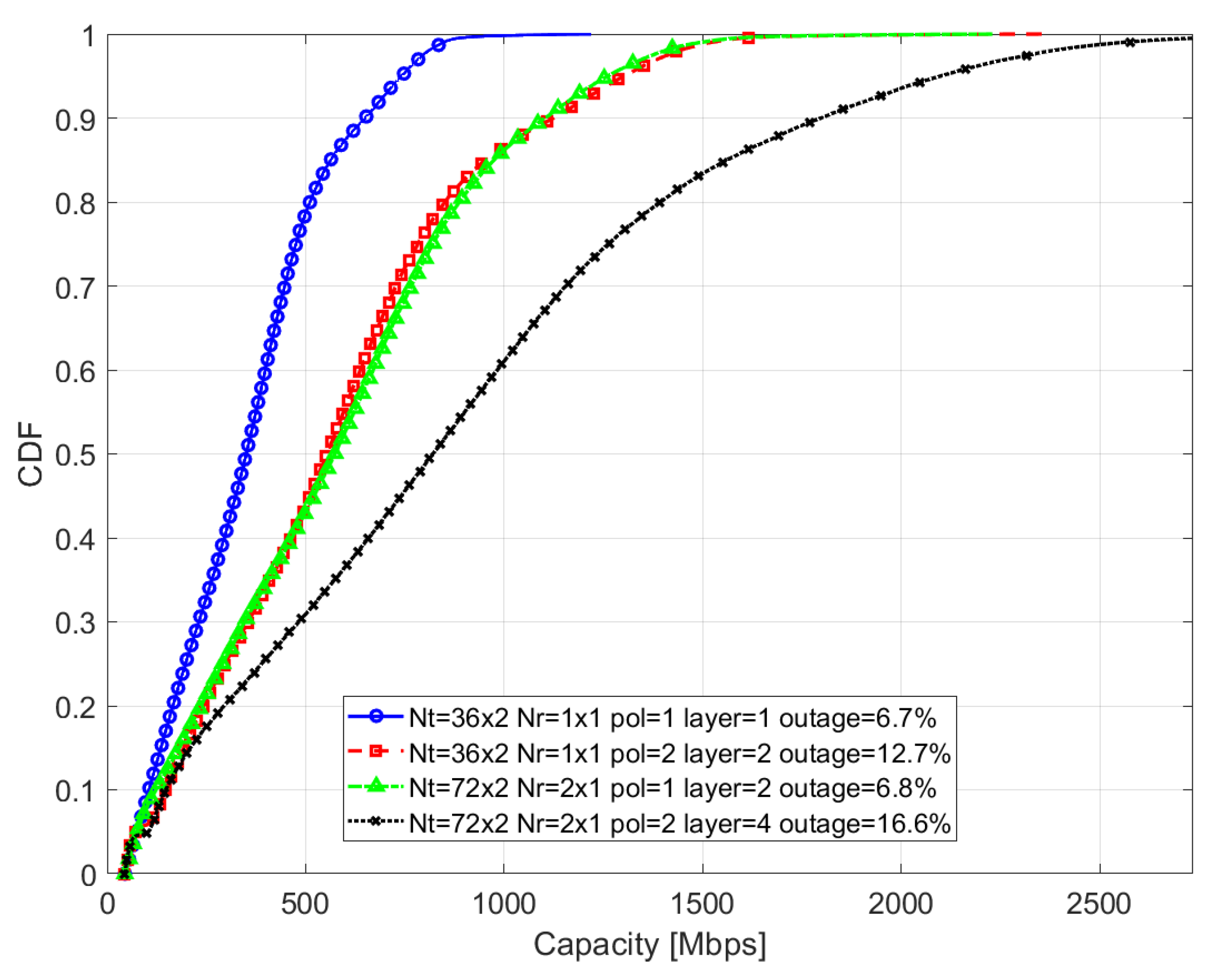 Electronics 11 00330 g012 550