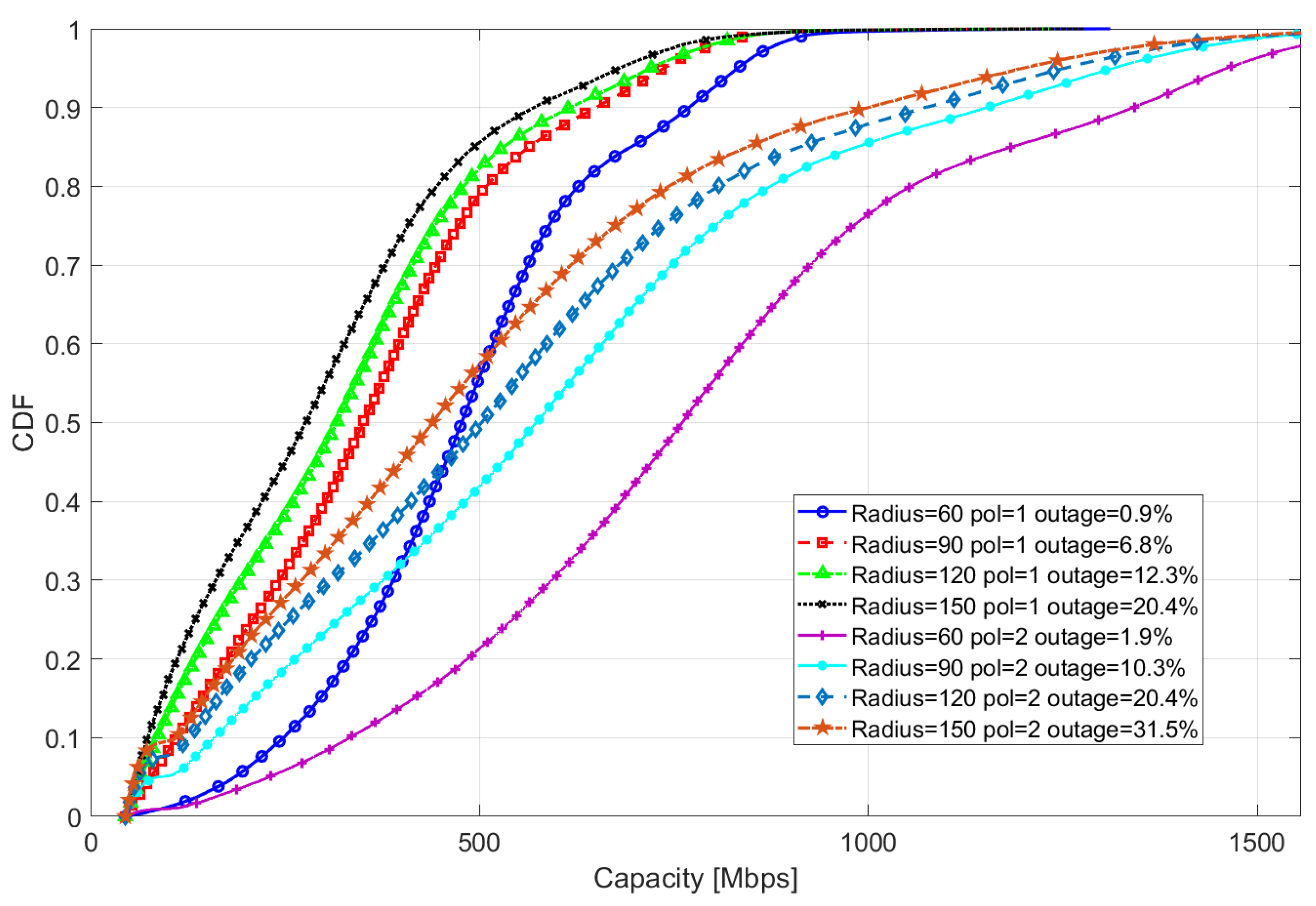 Electronics 11 00330 g013 550
