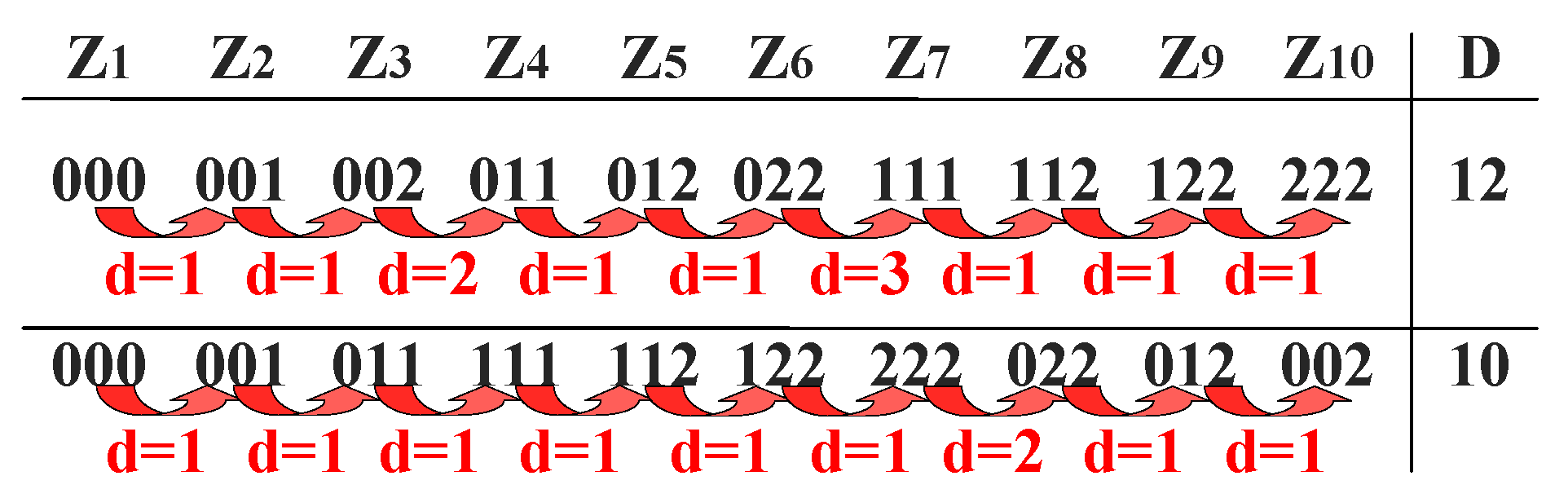 Electronics 11 00331 g003 550