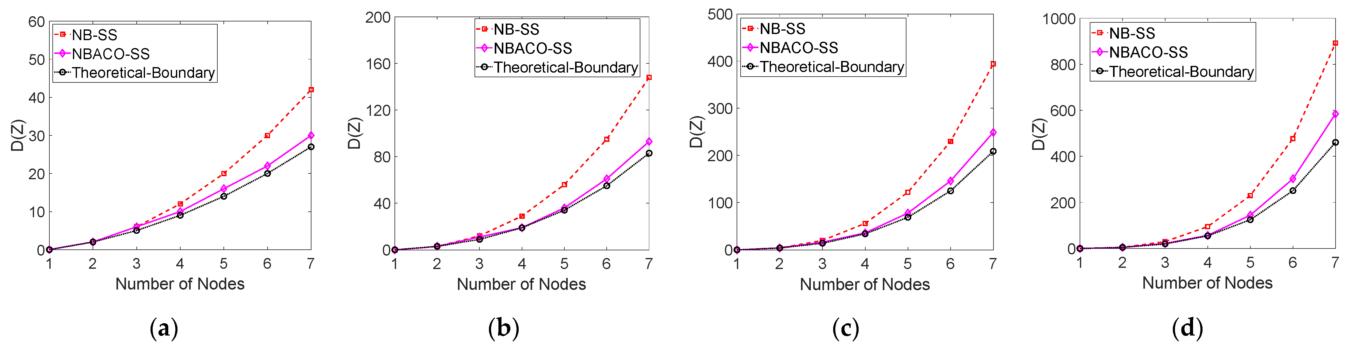 Electronics 11 00331 g004 550
