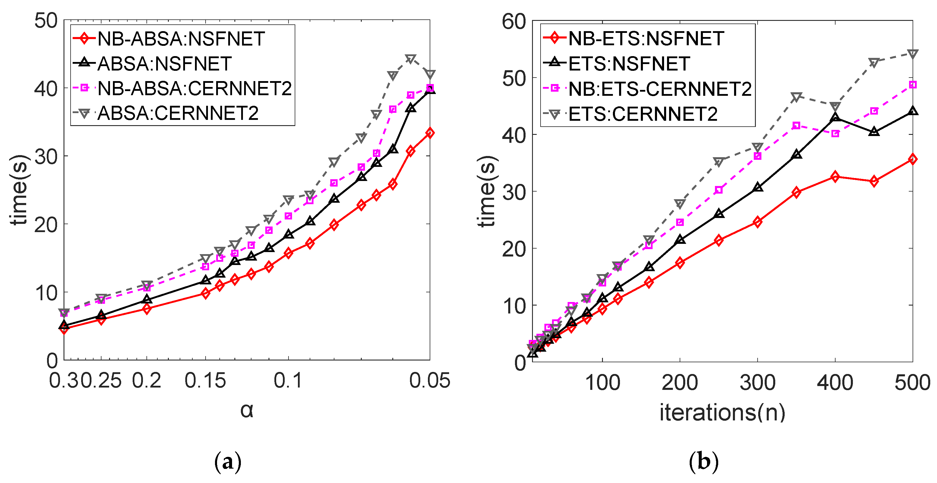 Electronics 11 00331 g005 550