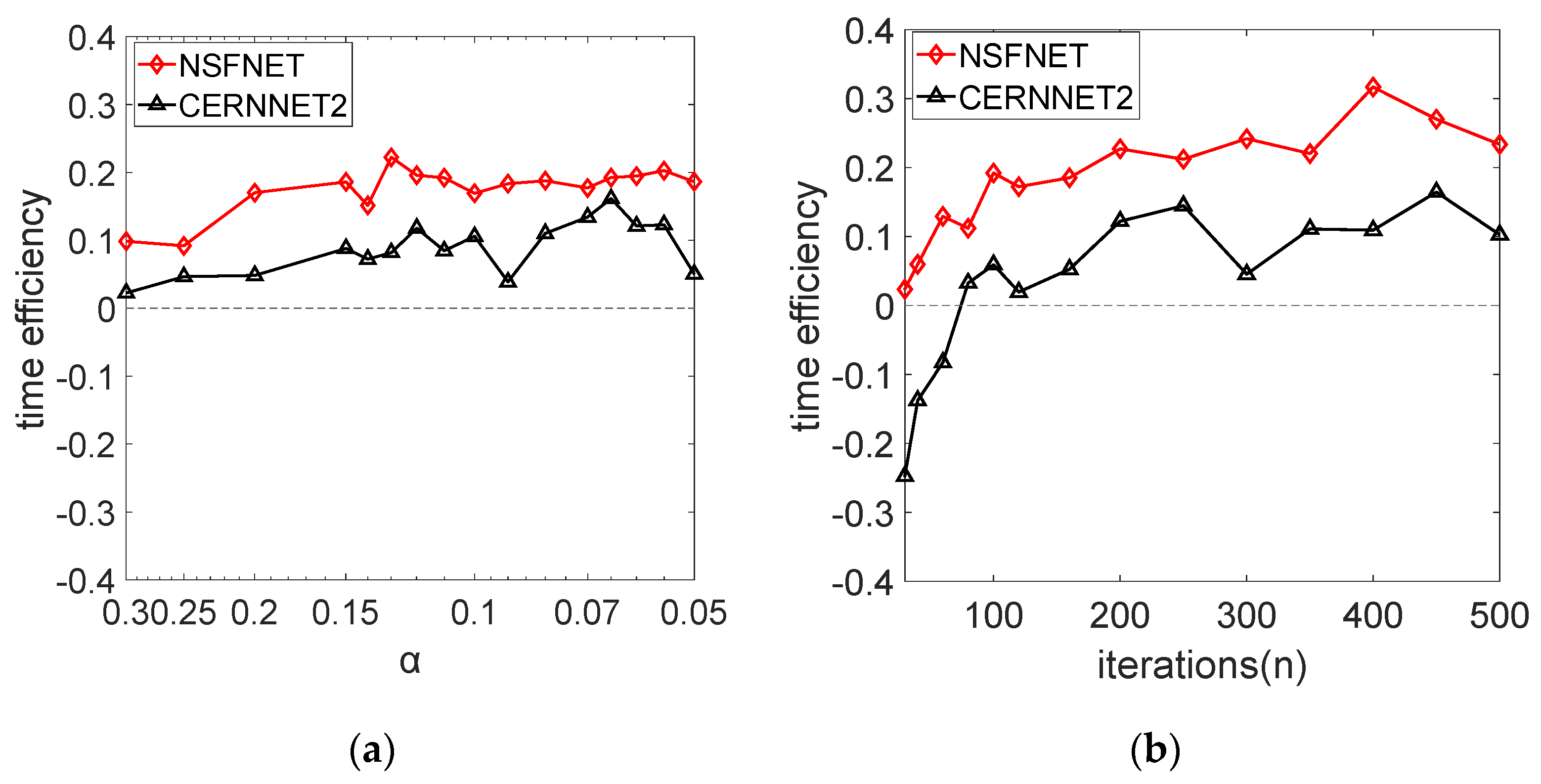 Electronics 11 00331 g006 550