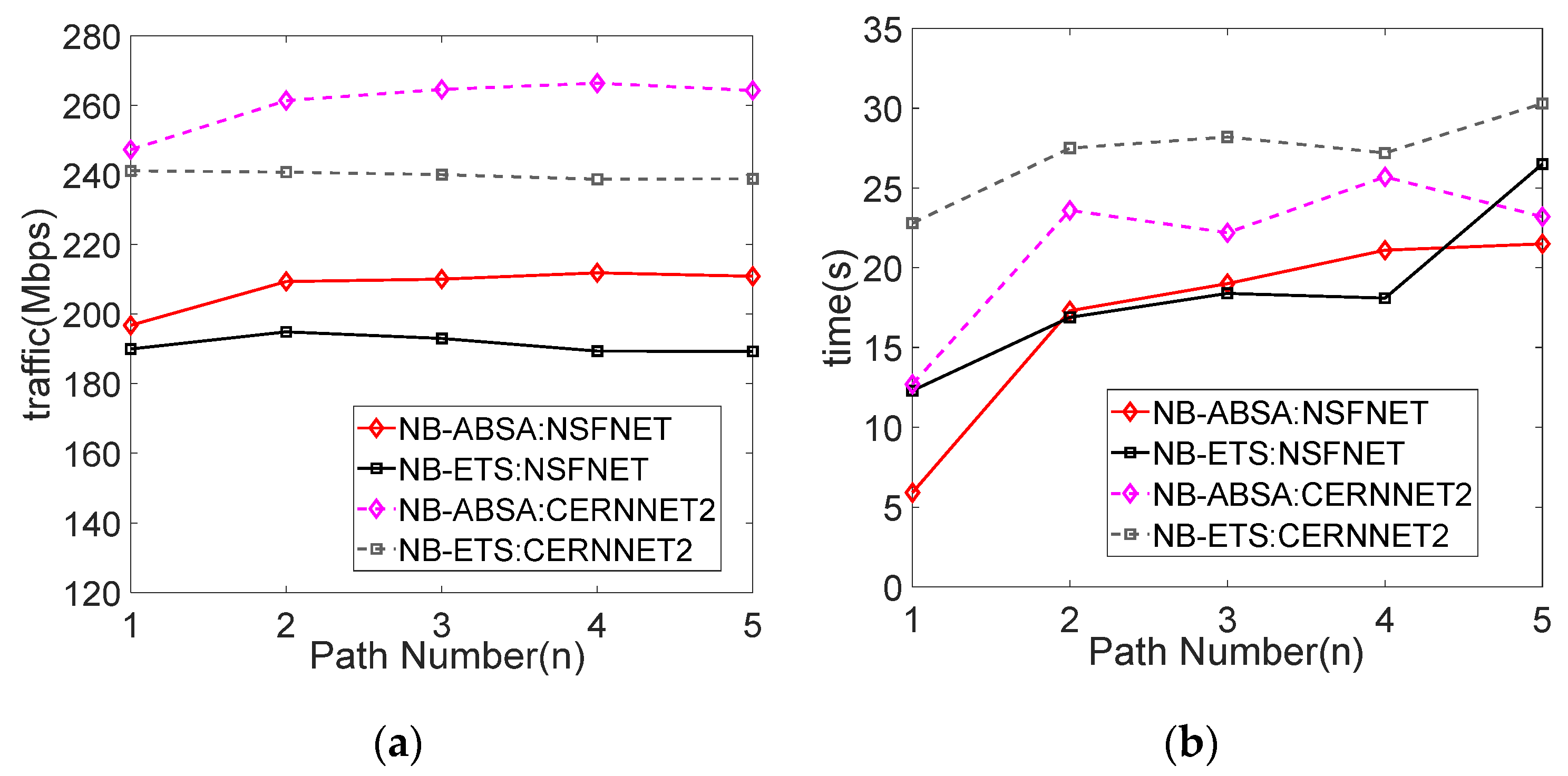 Electronics 11 00331 g007 550