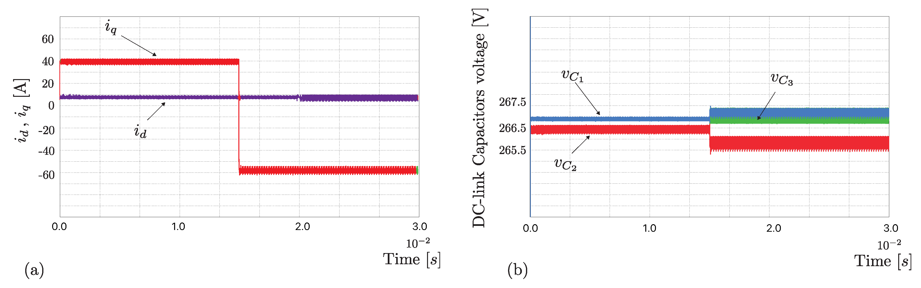 Electronics 11 00333 g008 550