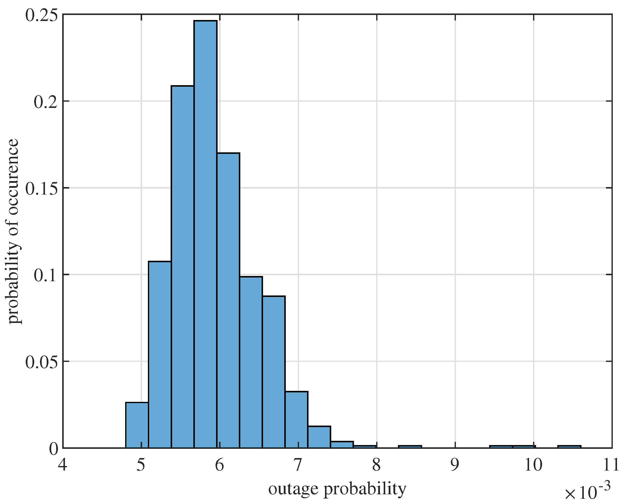 Electronics 11 00335 g005