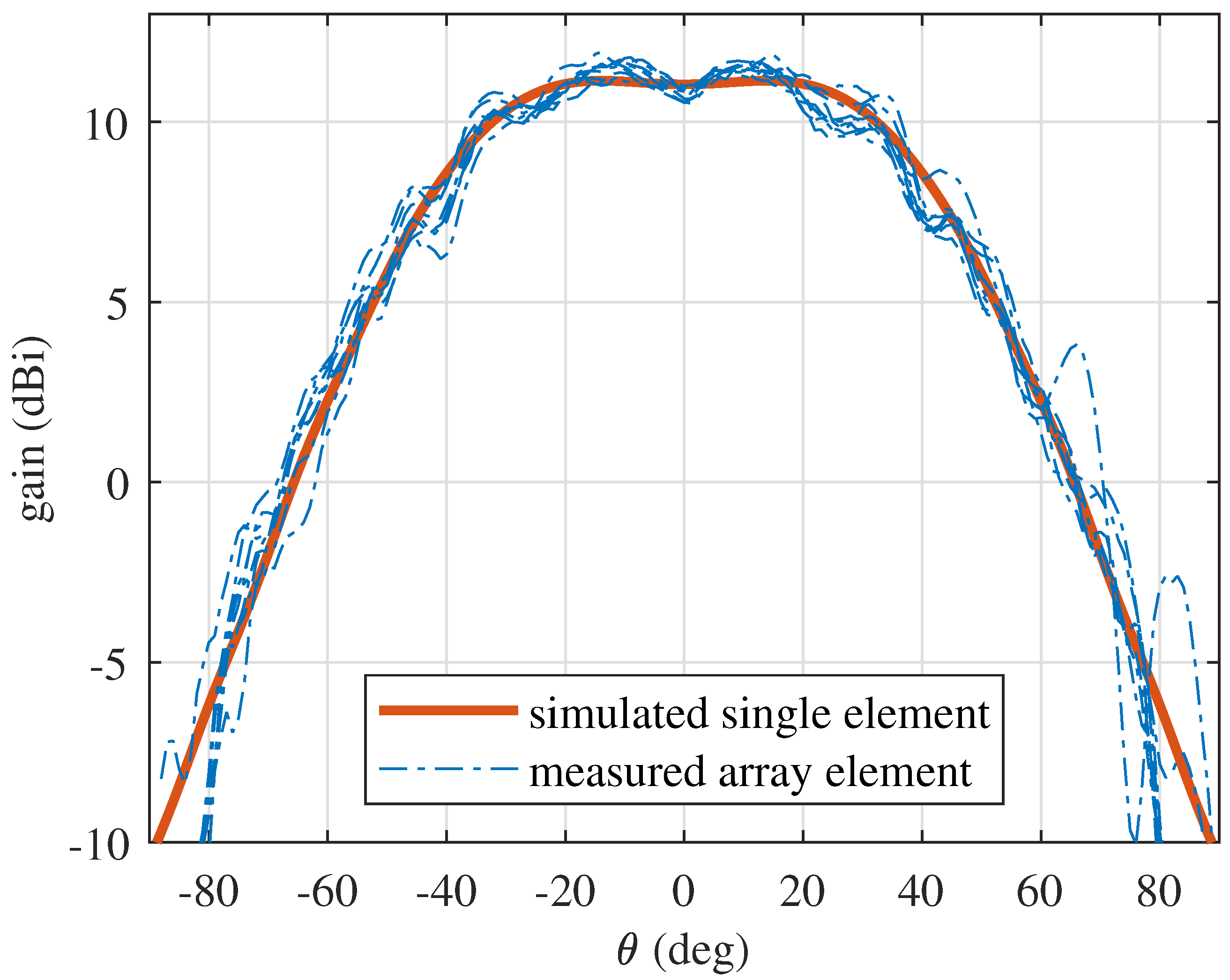 Electronics 11 00335 g014