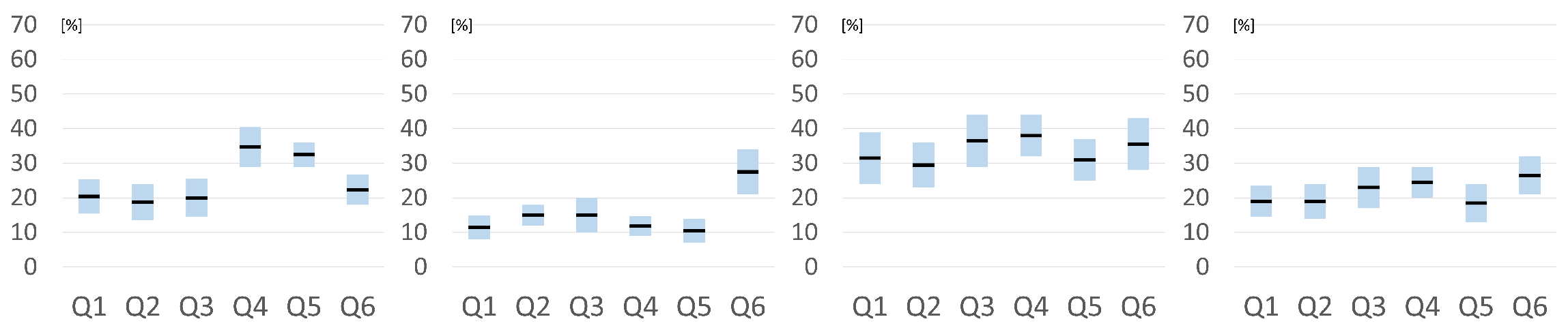 Electronics 11 00336 g010 550