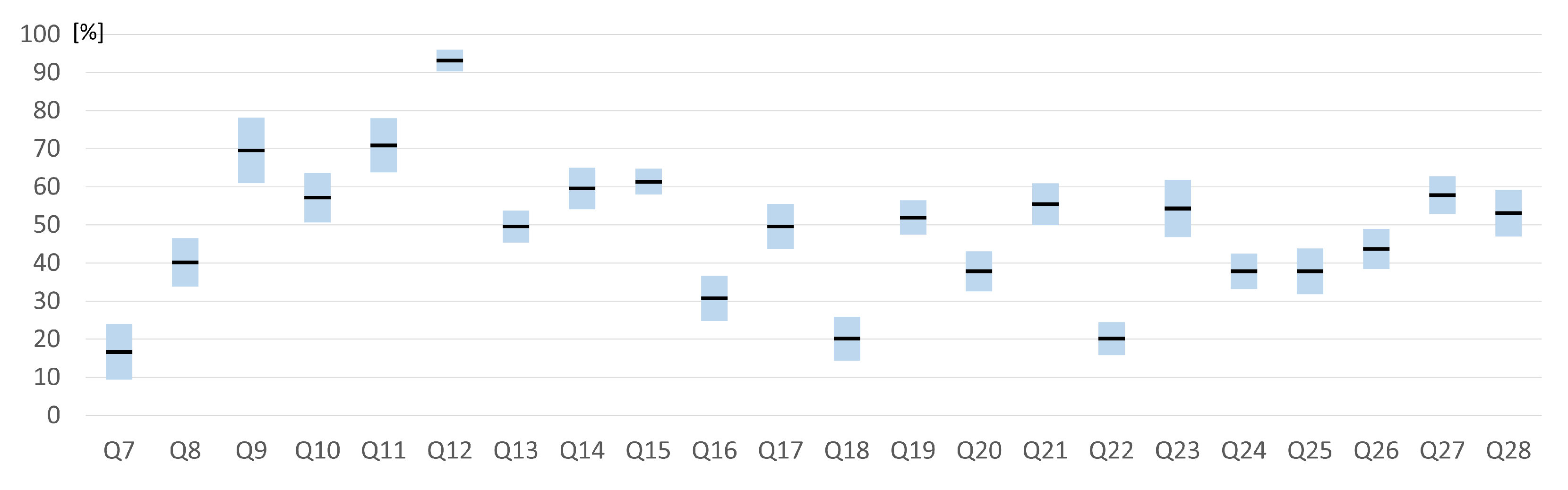 Electronics 11 00336 g012 550