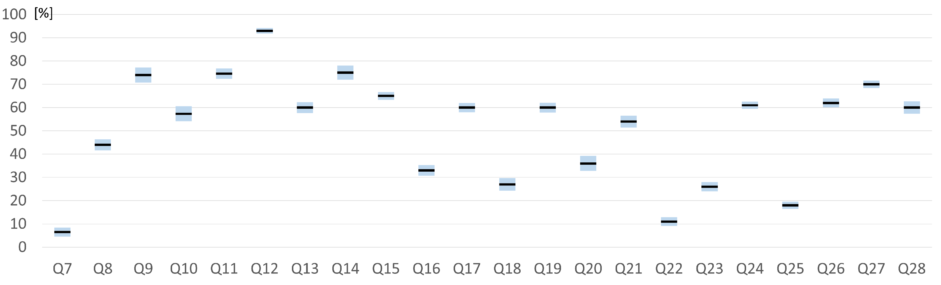 Electronics 11 00336 g013 550