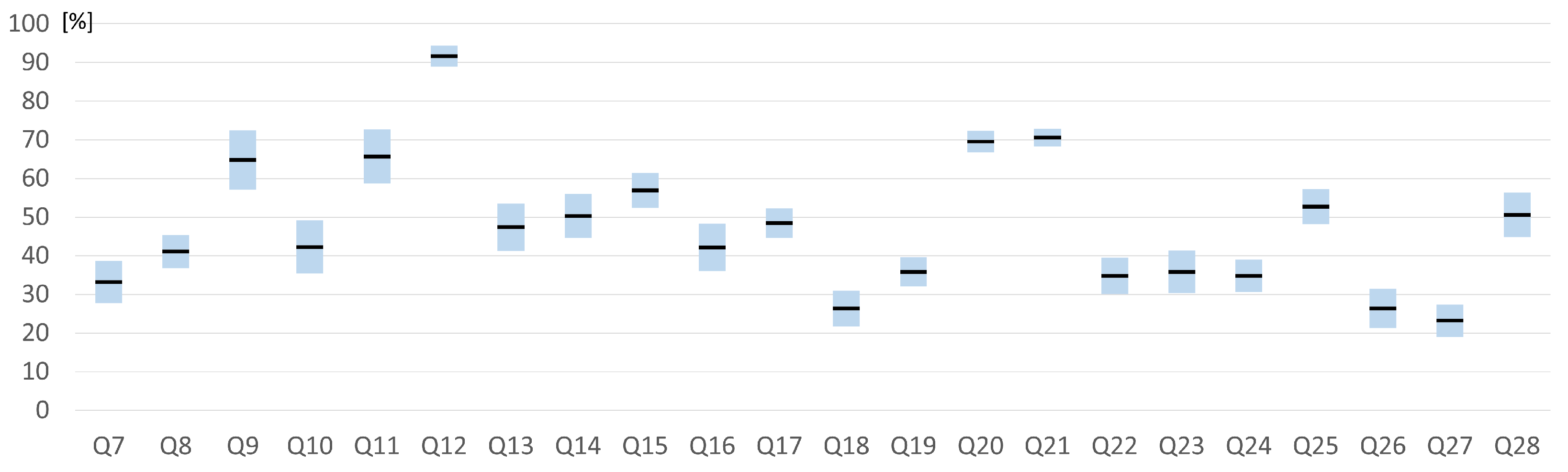 Electronics 11 00336 g014 550