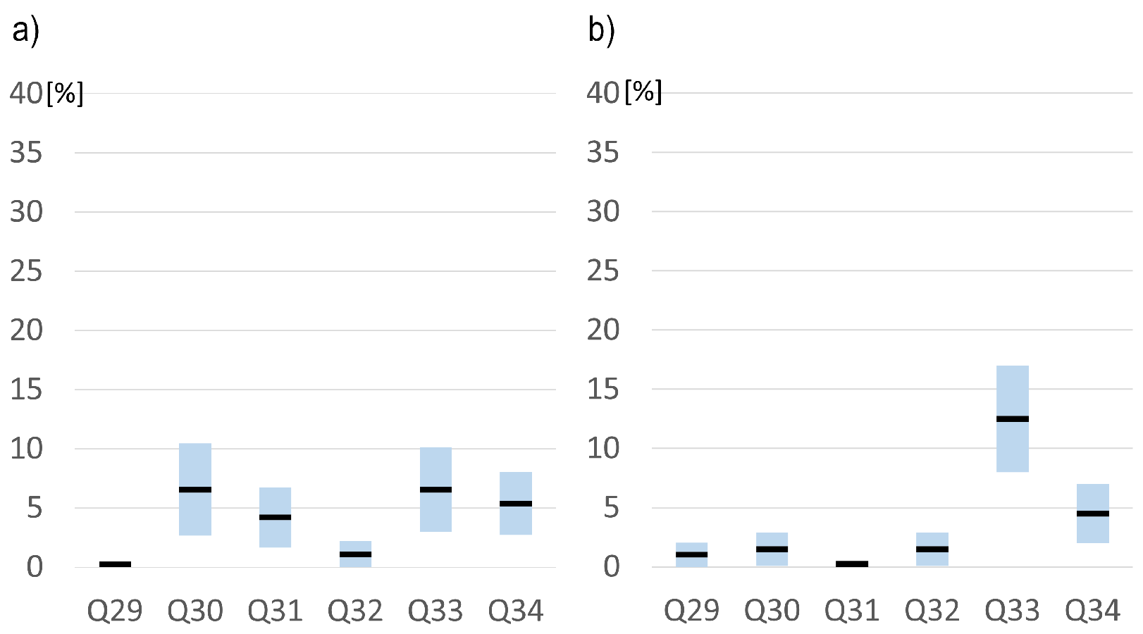 Electronics 11 00336 g015 550