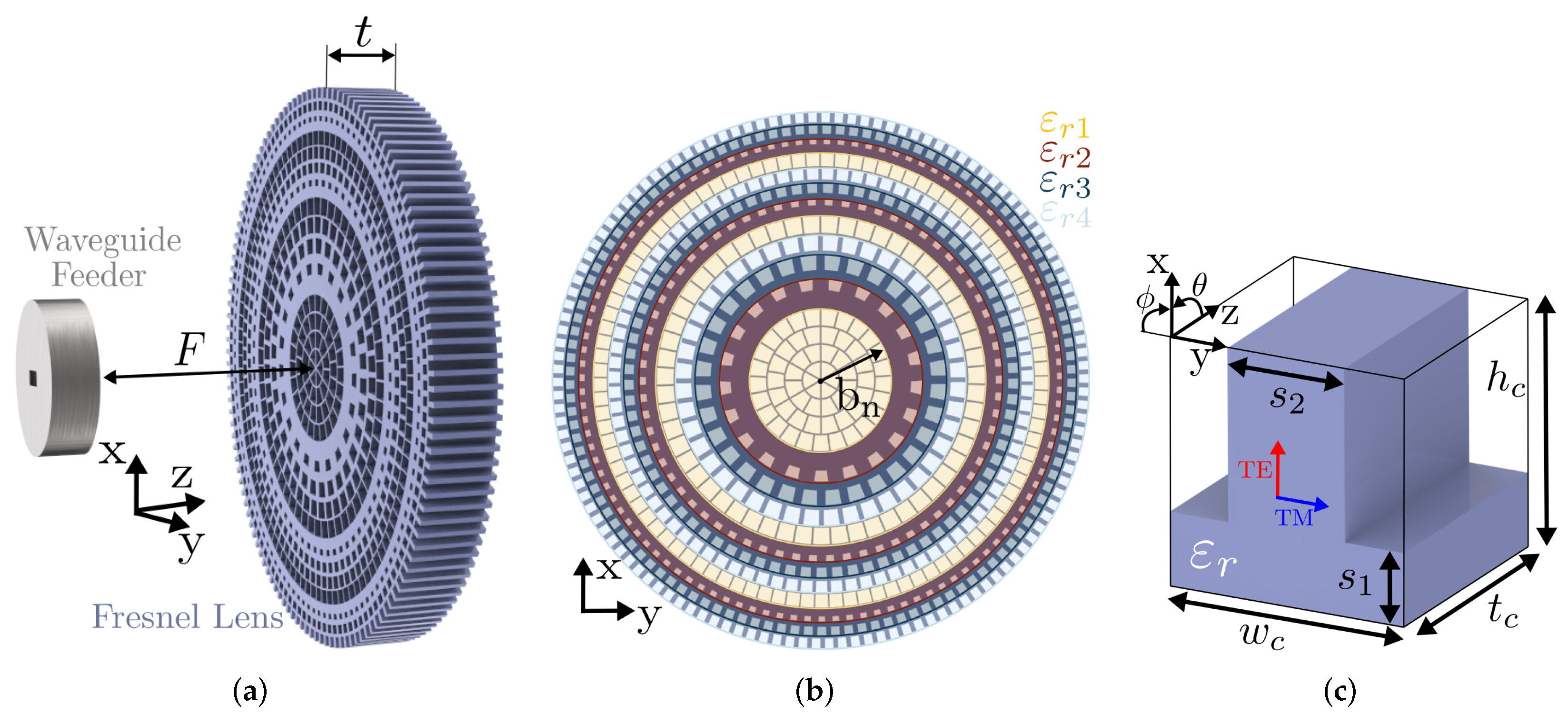 Electronics 11 00338 g001 550