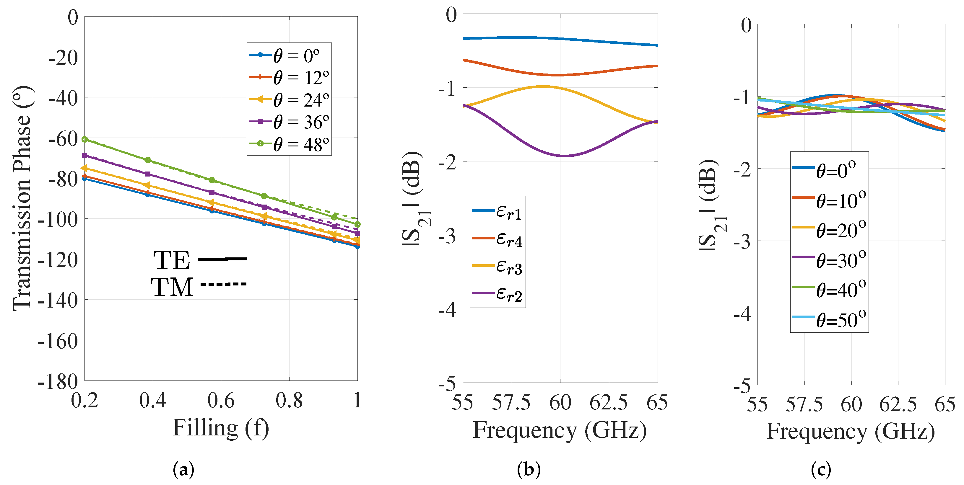 Electronics 11 00338 g003 550