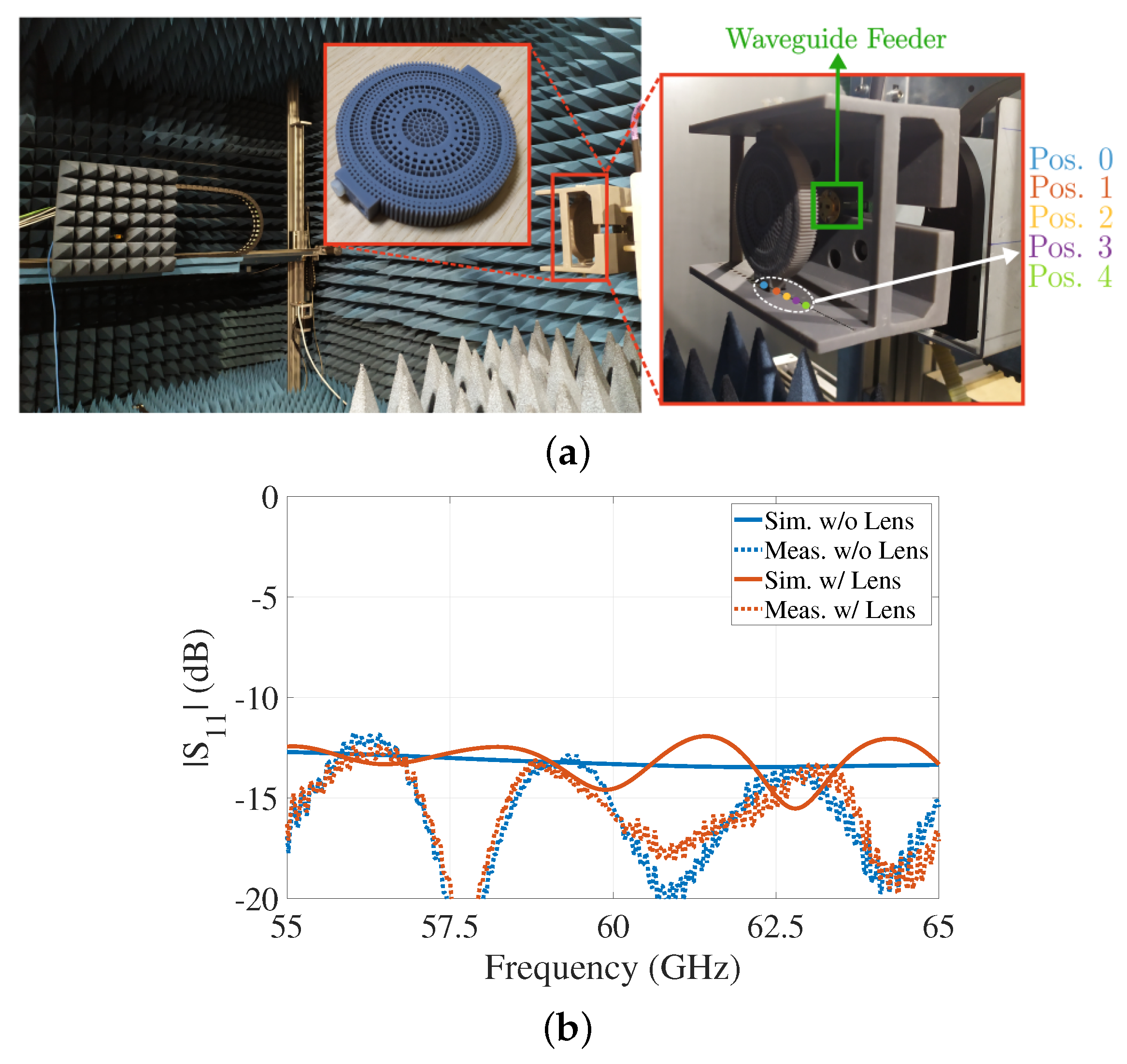 Electronics 11 00338 g005 550