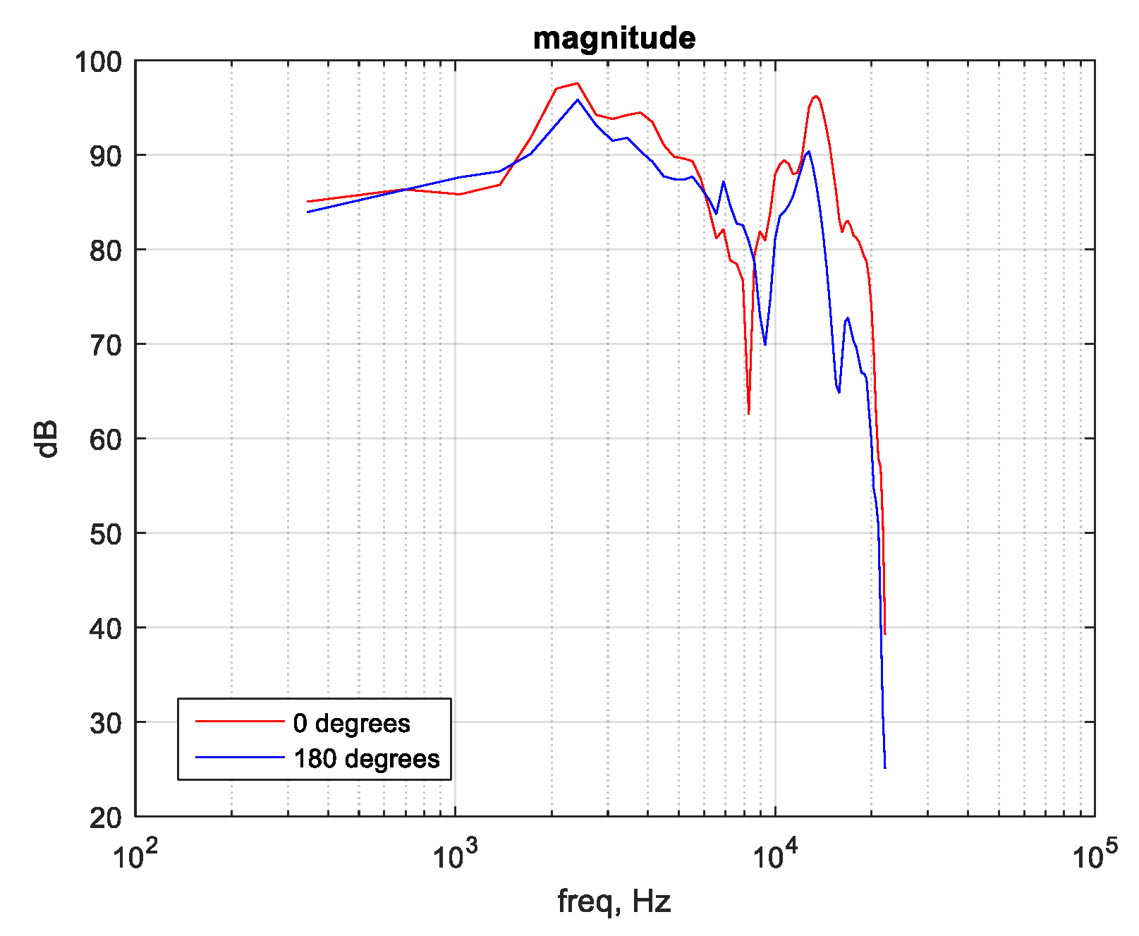 Electronics 11 00339 g010