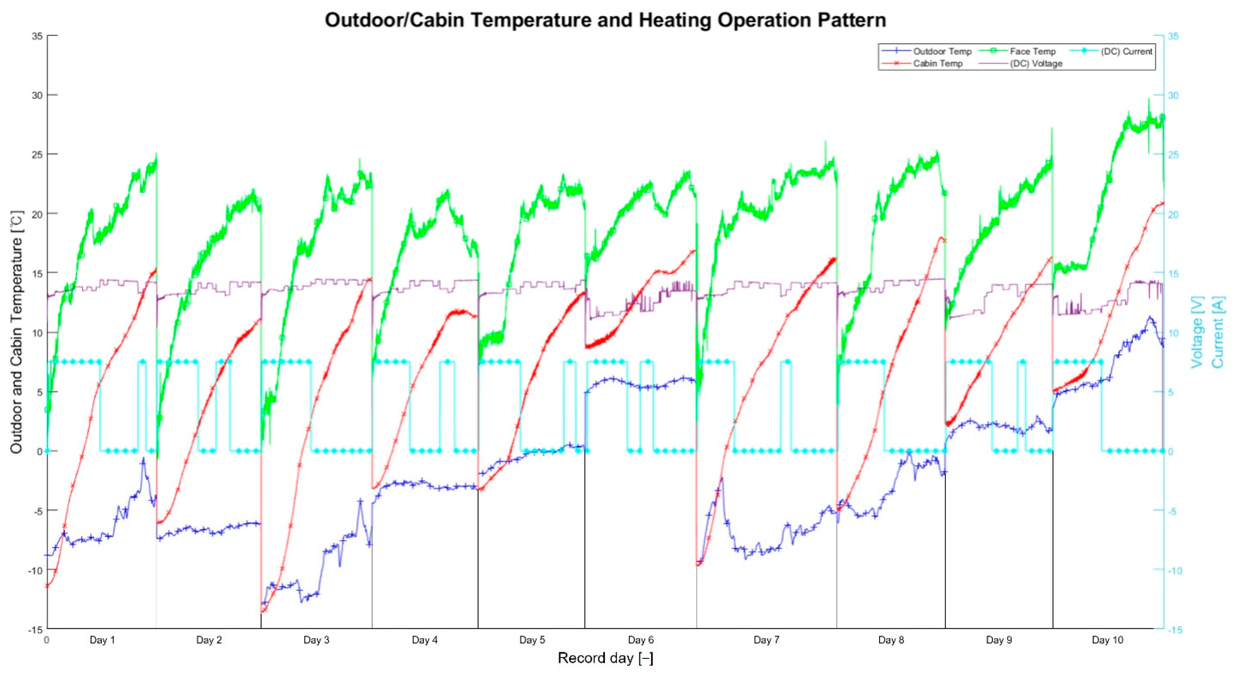 Electronics 11 00340 g004 550