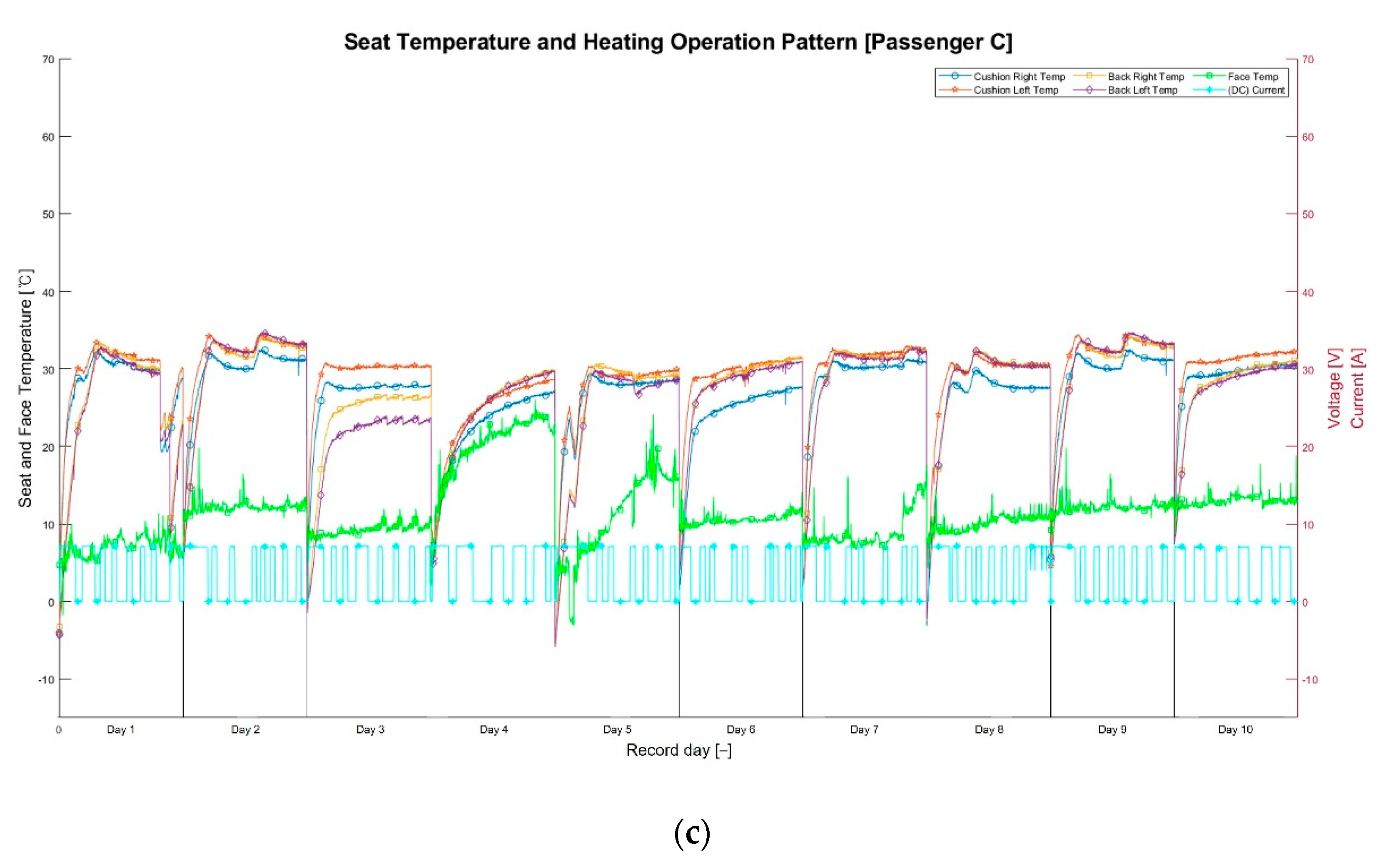Electronics 11 00340 g005b 550