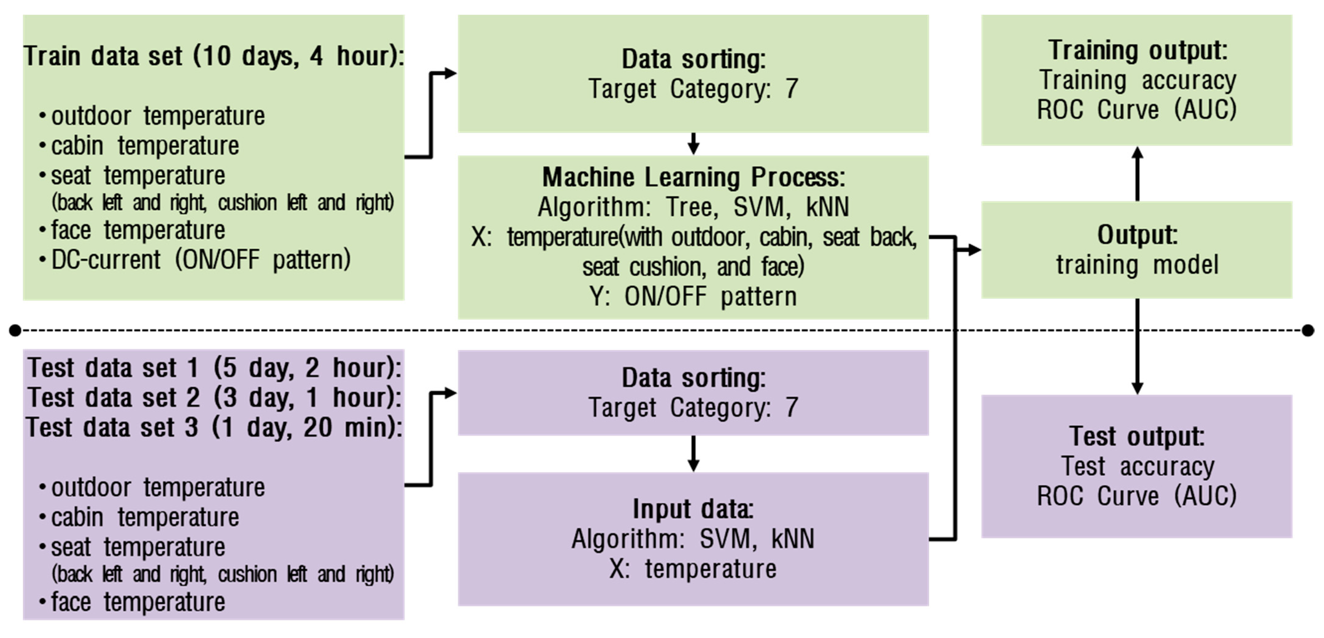 Electronics 11 00340 g006 550