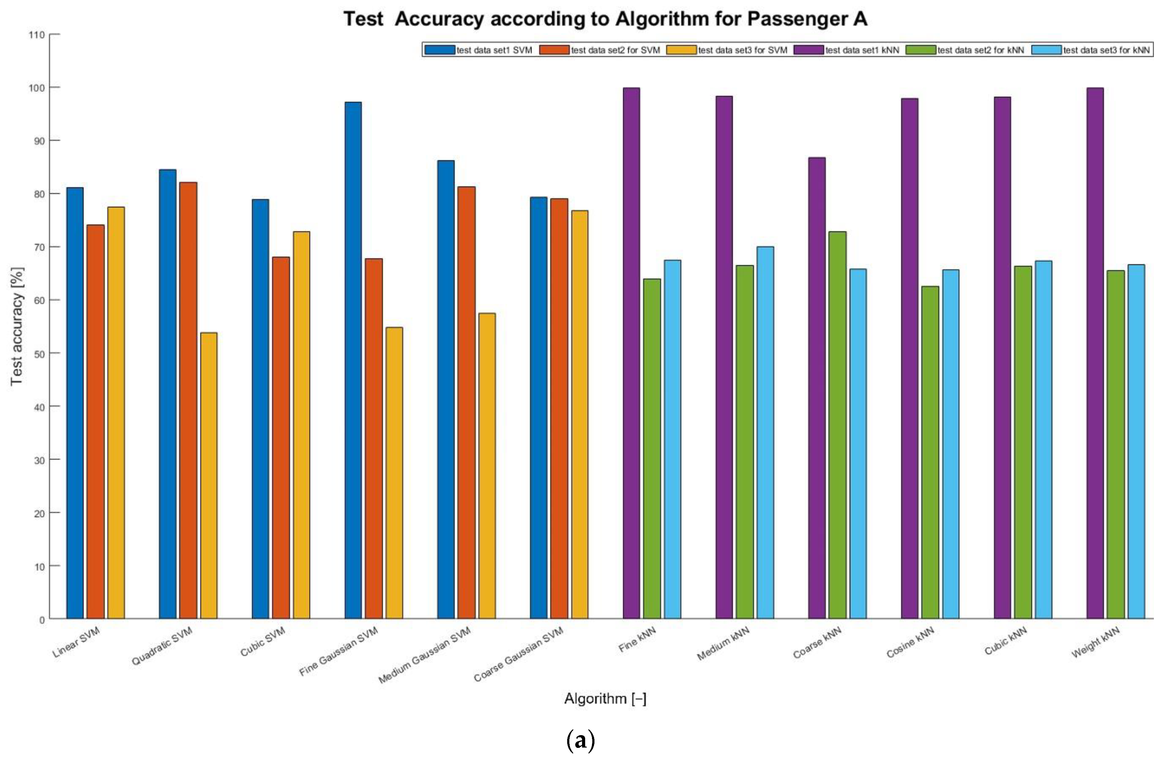 Electronics 11 00340 g007a 550