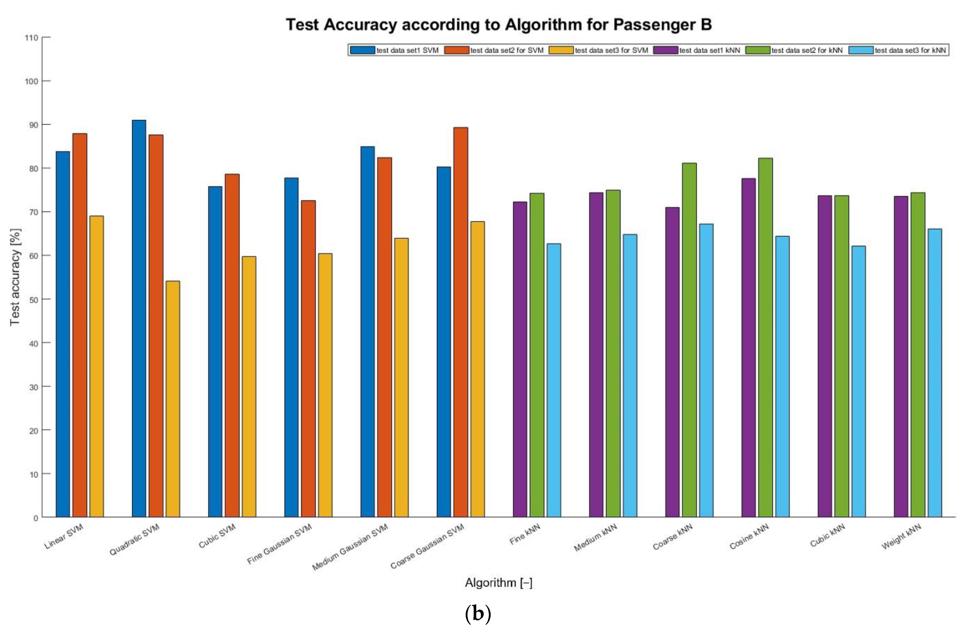 Electronics 11 00340 g007b 550