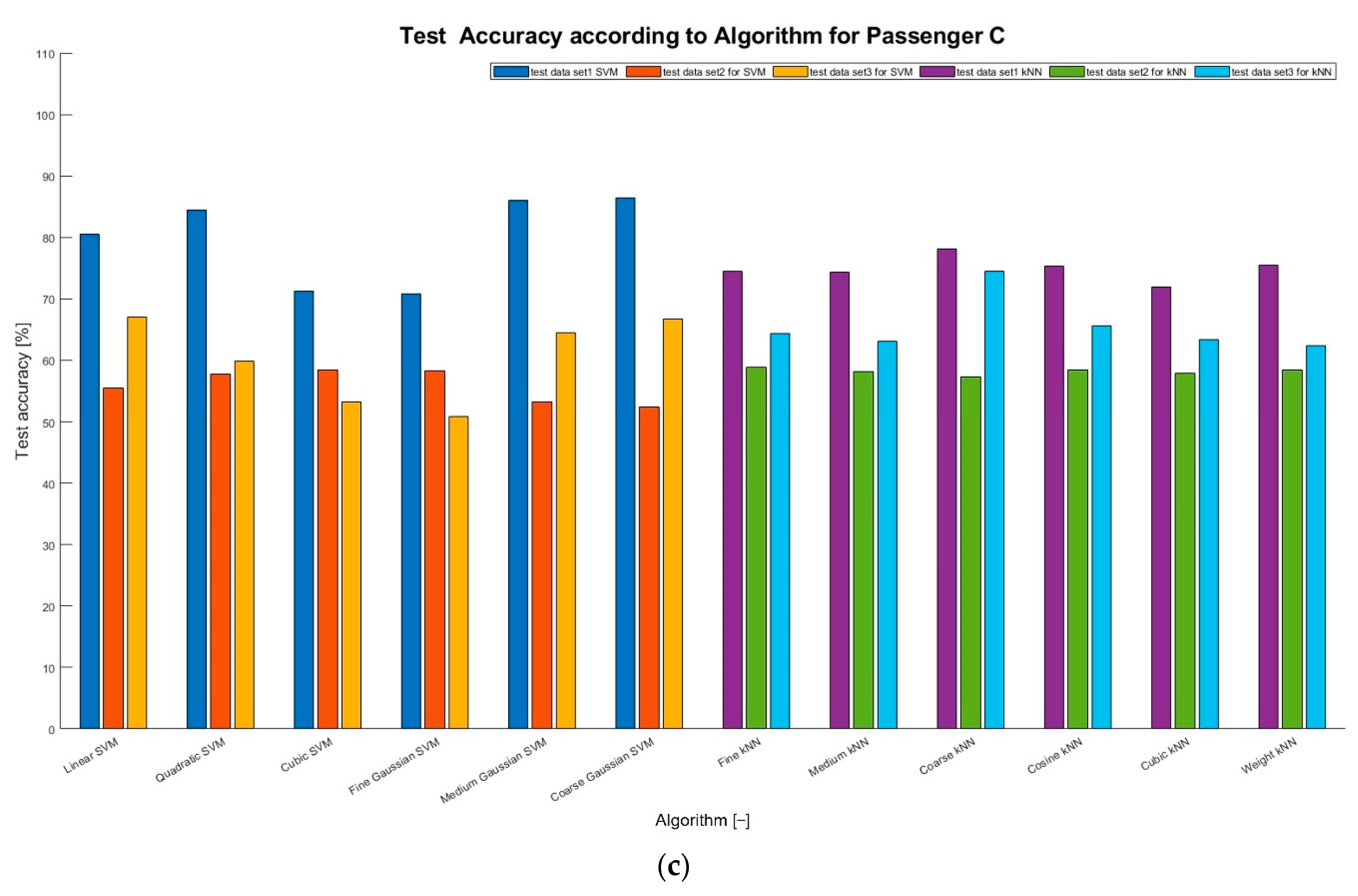 Electronics 11 00340 g007c 550