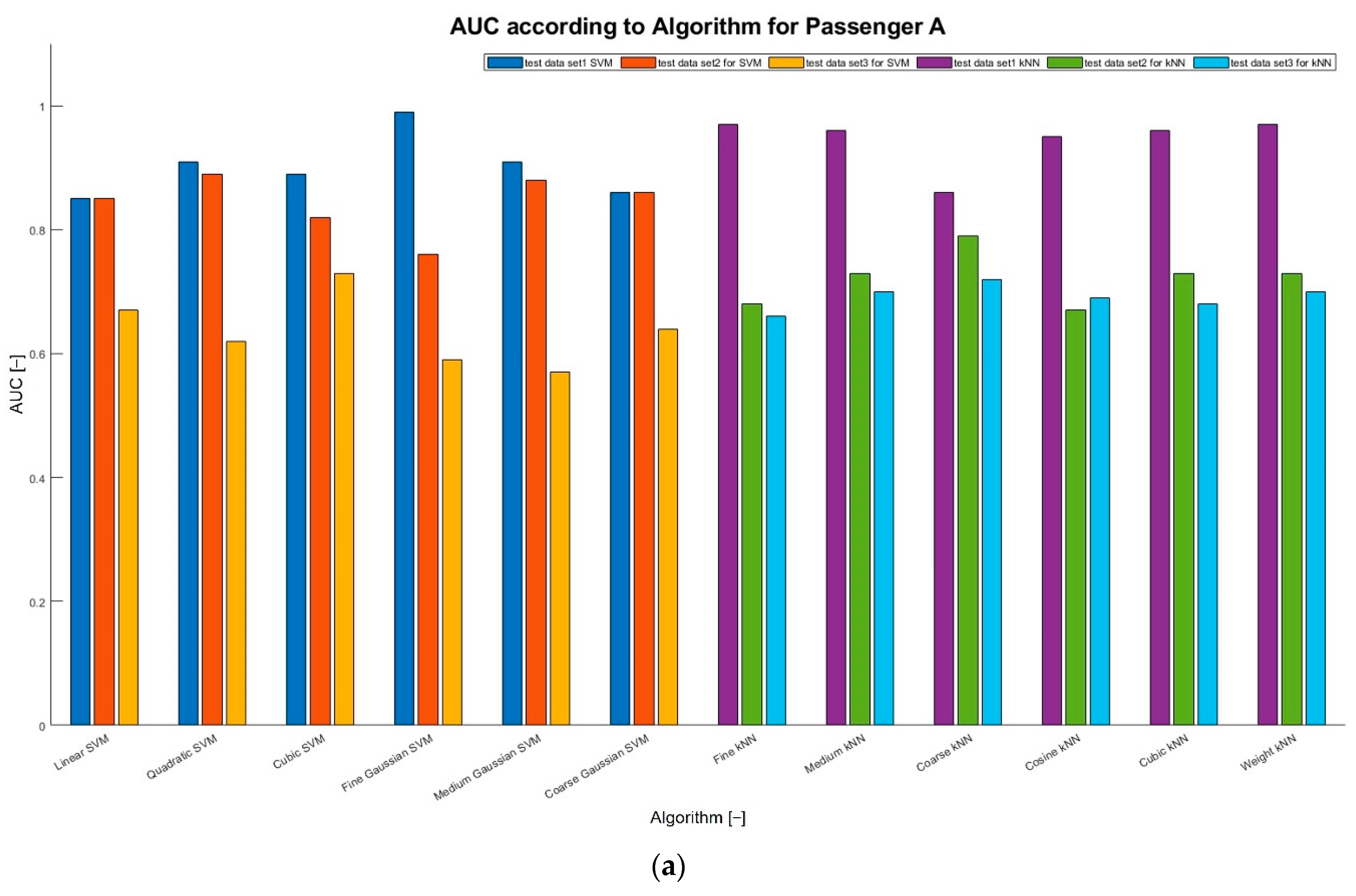 Electronics 11 00340 g008a 550