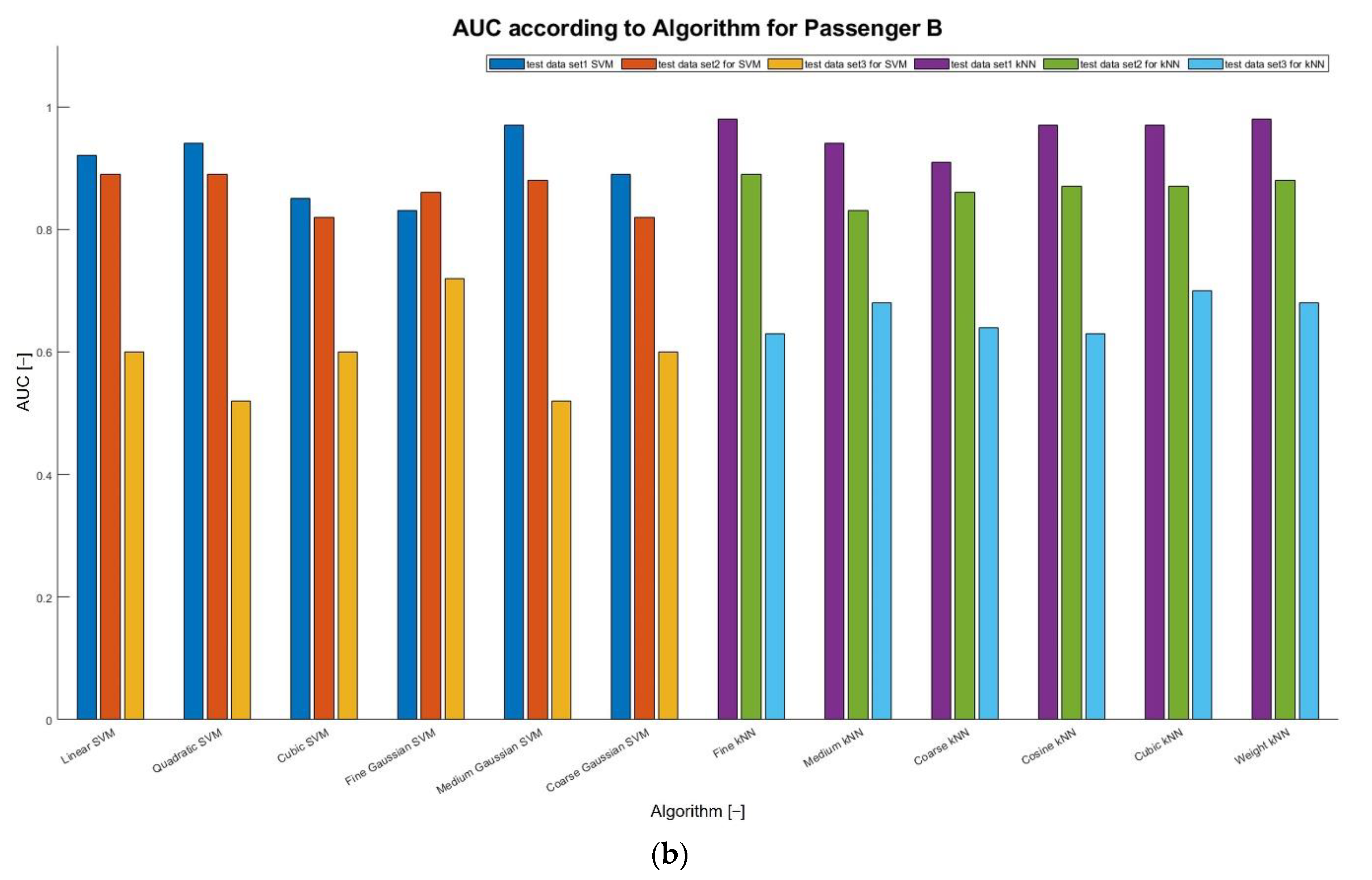 Electronics 11 00340 g008b 550
