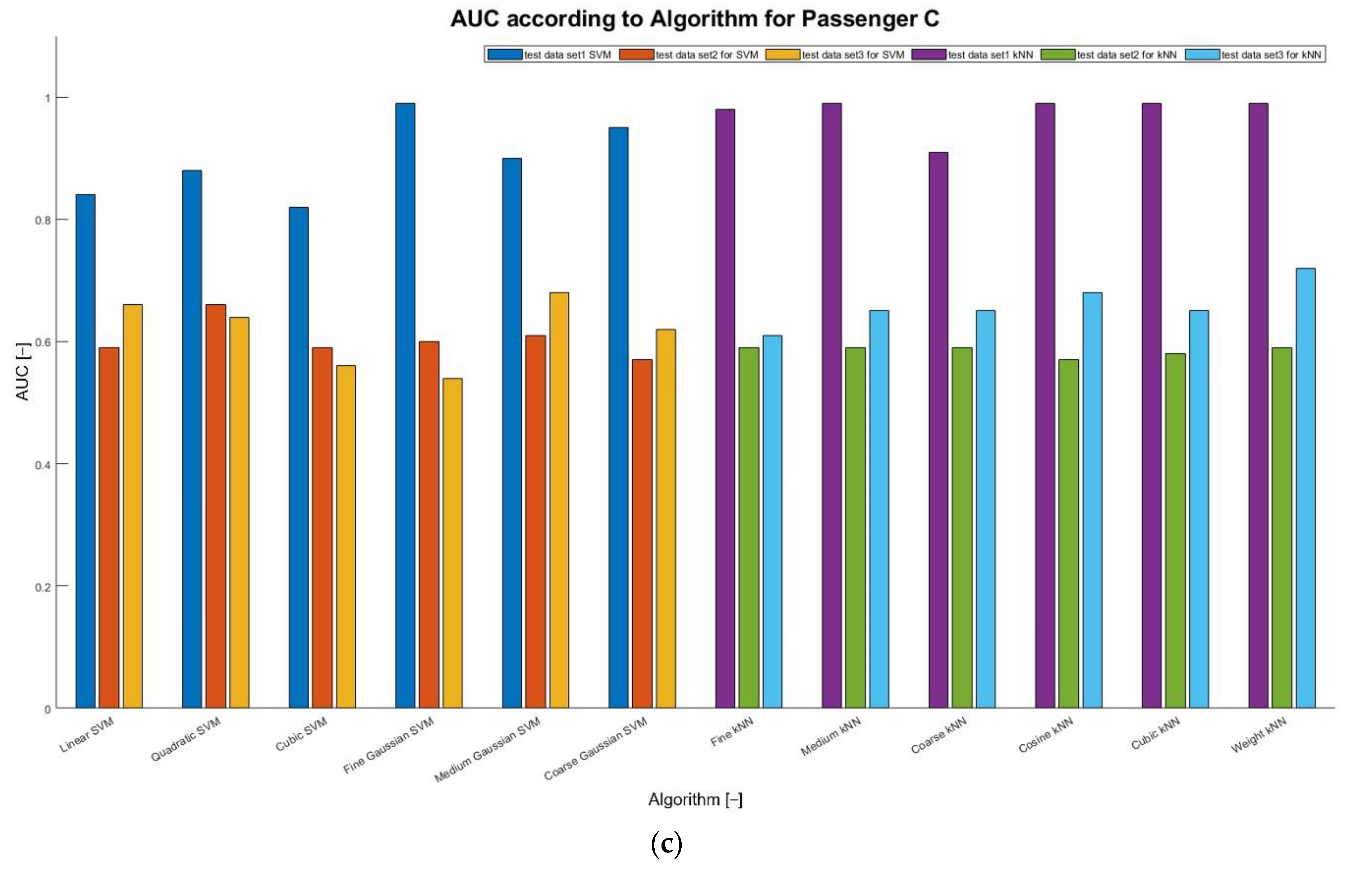 Electronics 11 00340 g008c 550