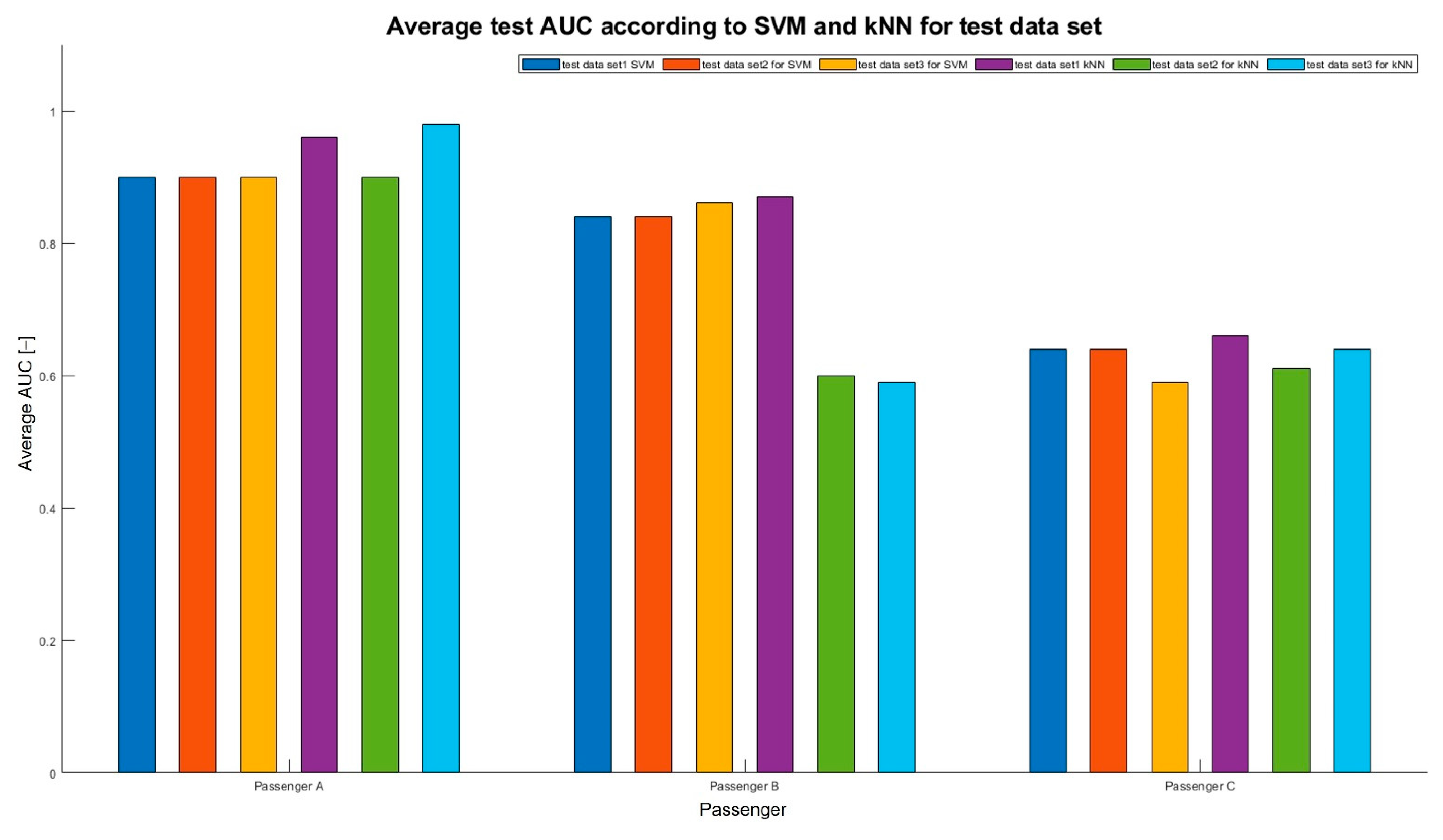 Electronics 11 00340 g009 550