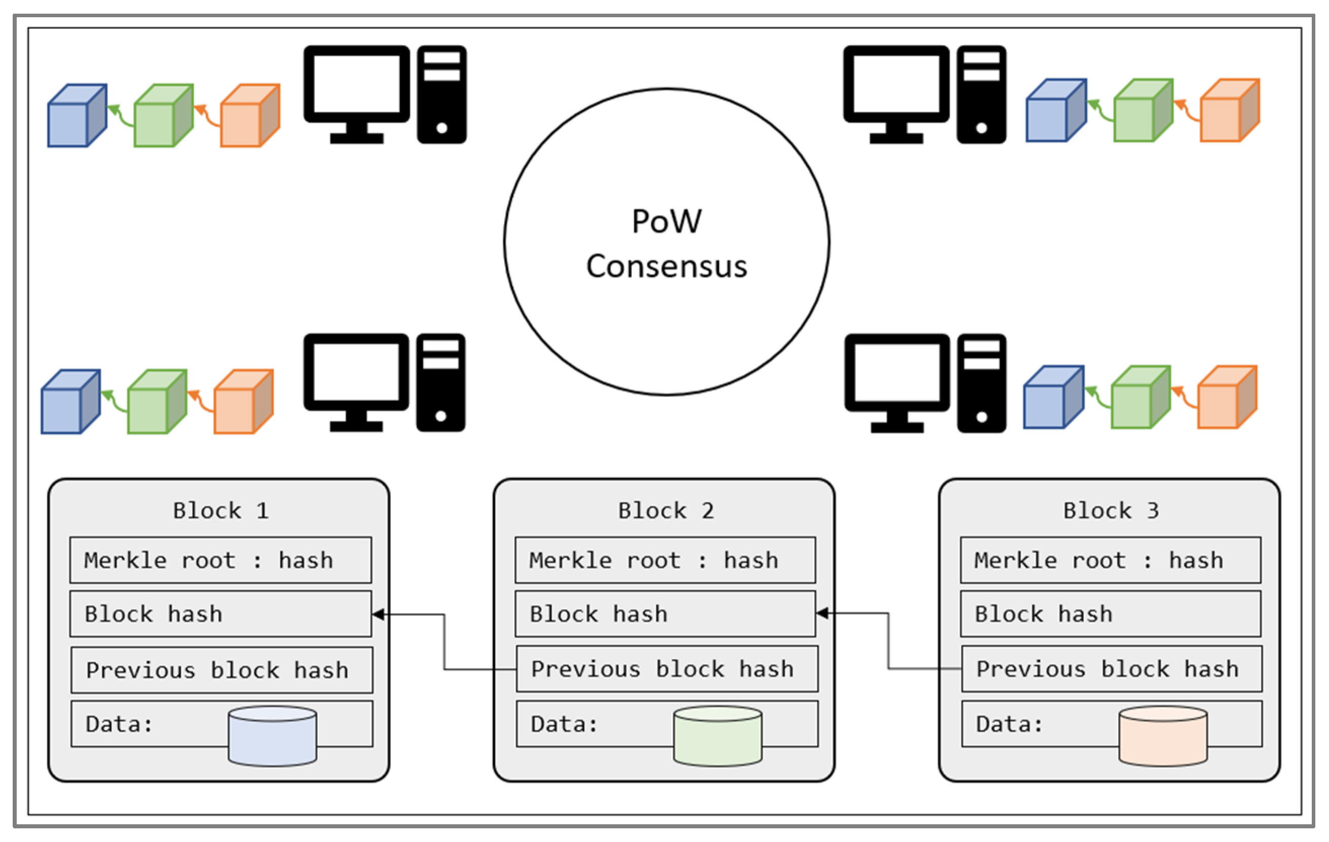 Electronics 11 00341 g001 550