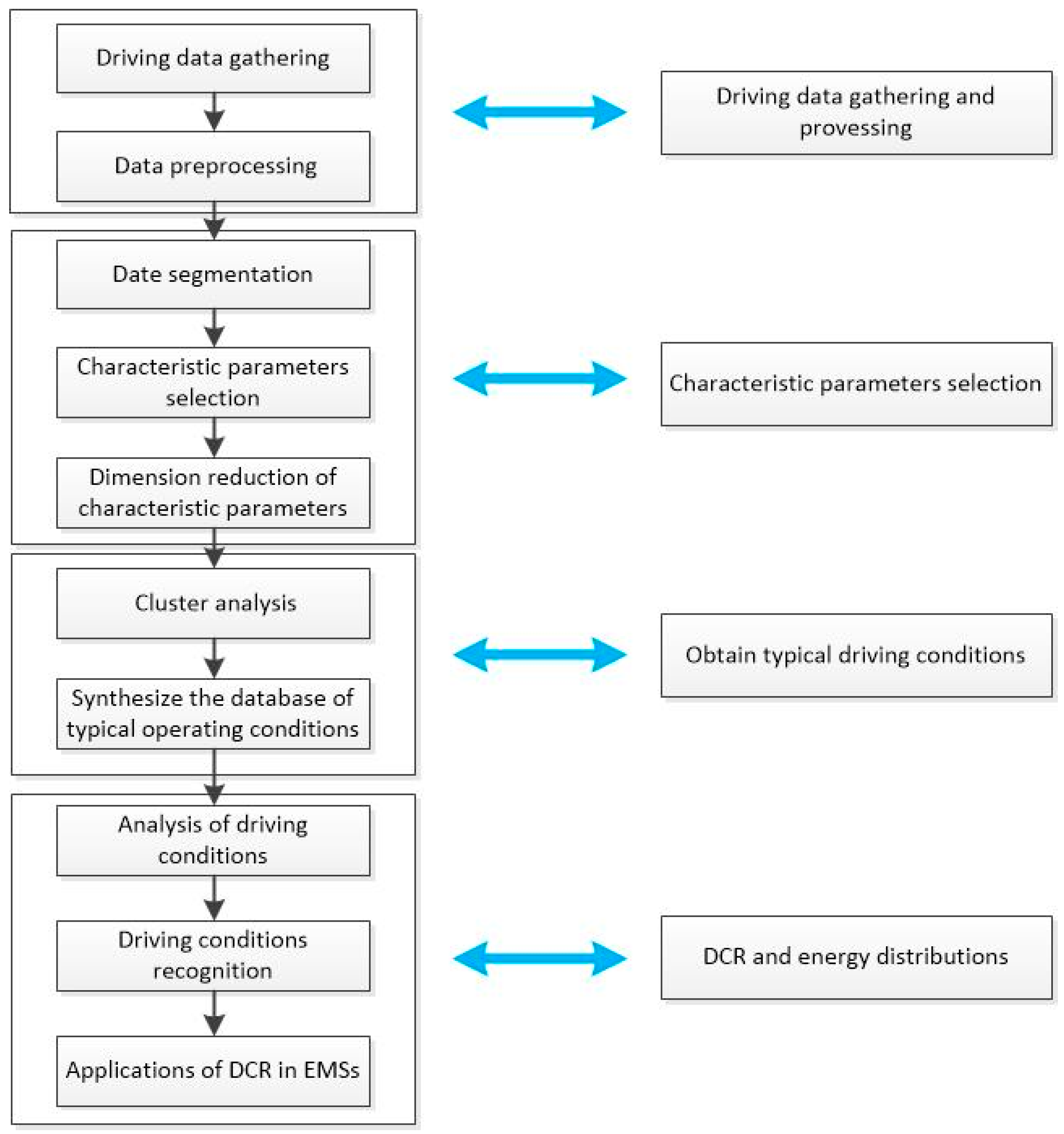 Electronics 11 00342 g002