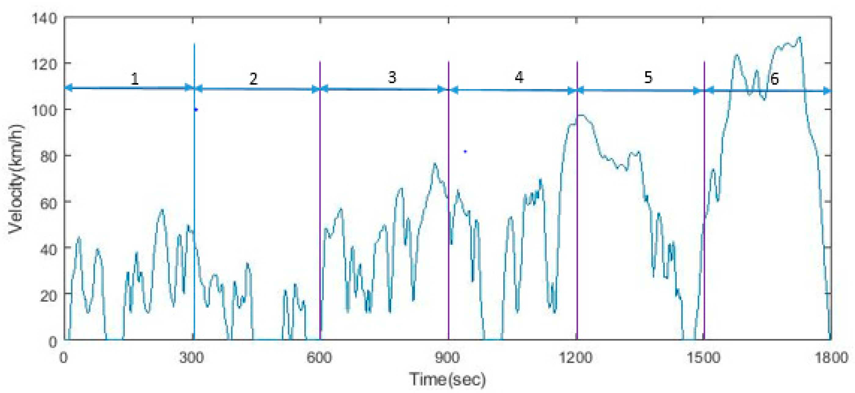 Electronics 11 00342 g004