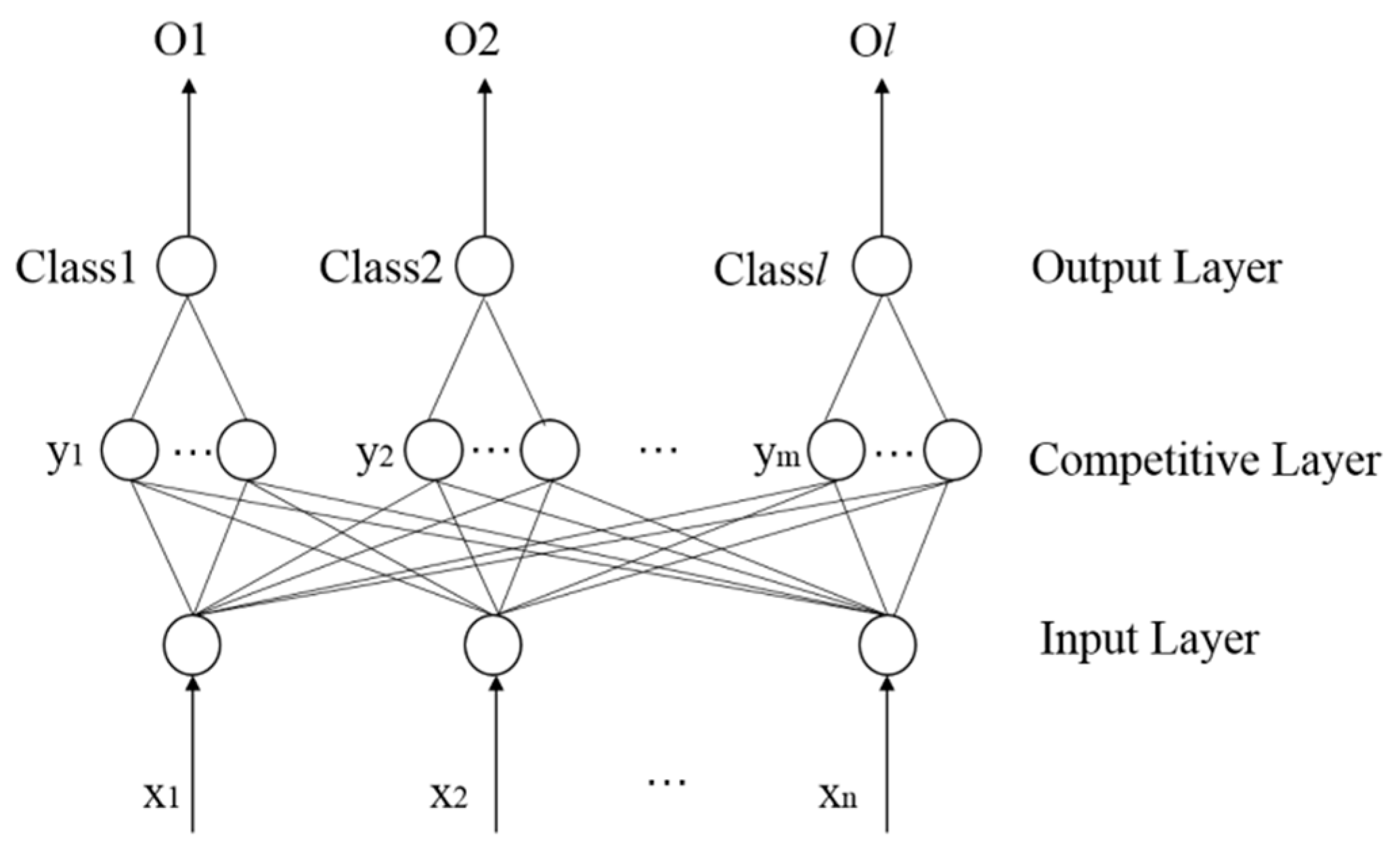 Electronics 11 00342 g005