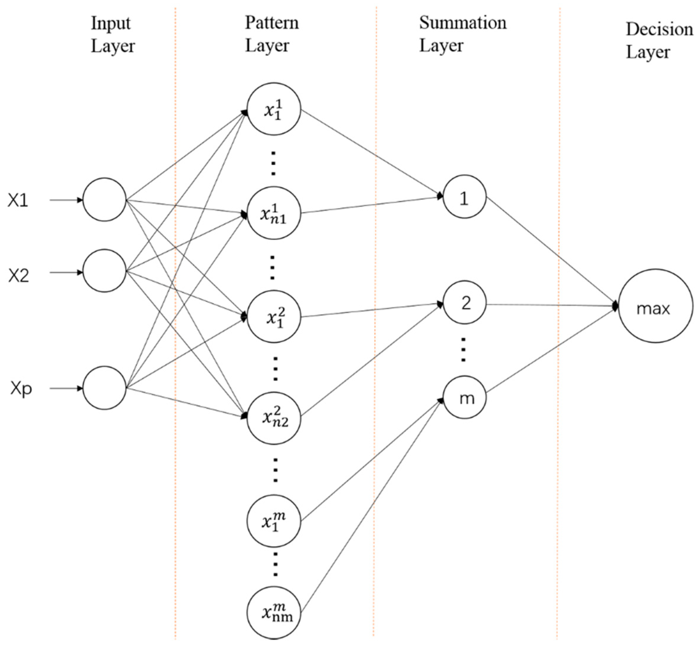 Electronics 11 00342 g007
