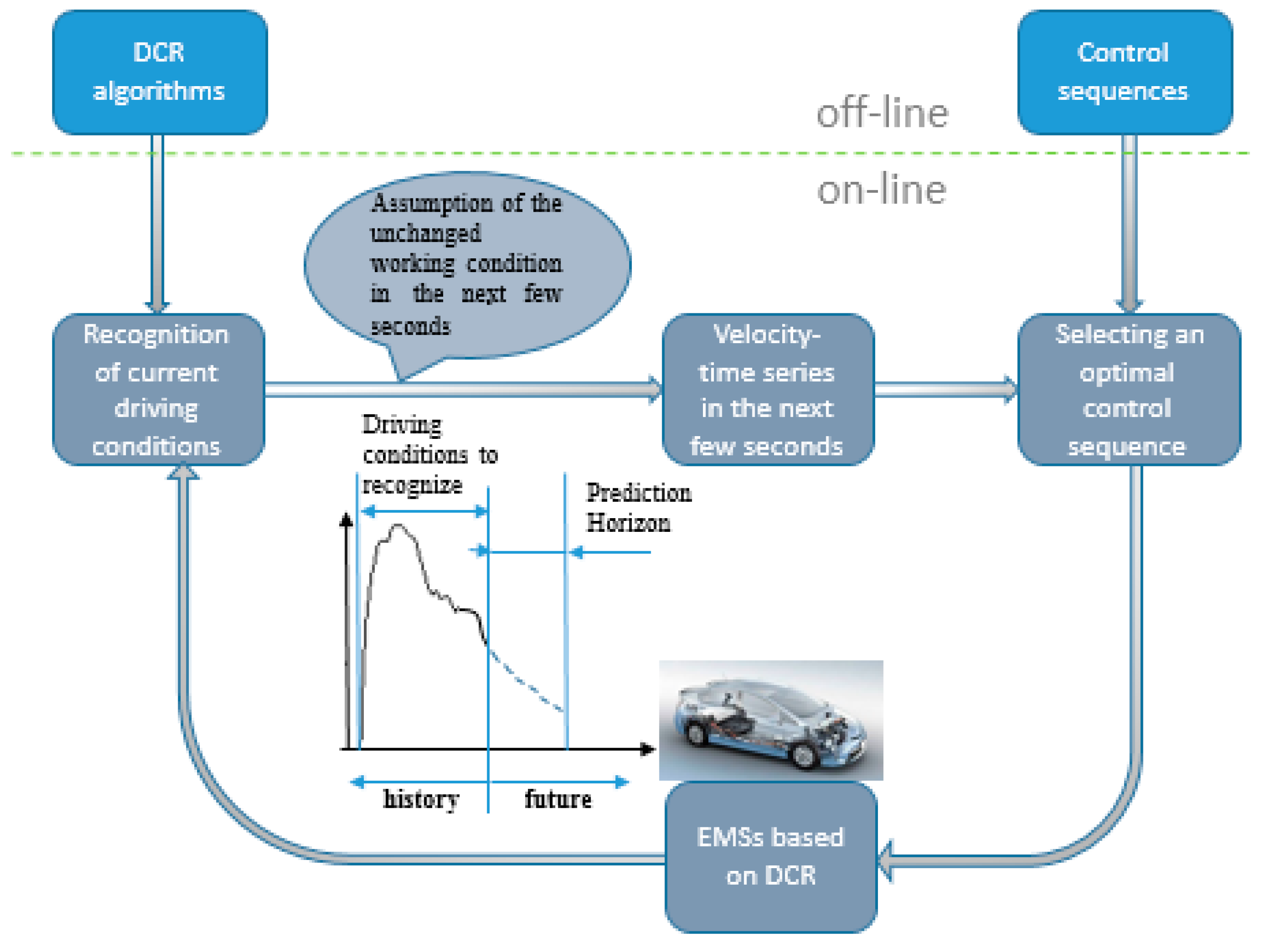 Electronics 11 00342 g009